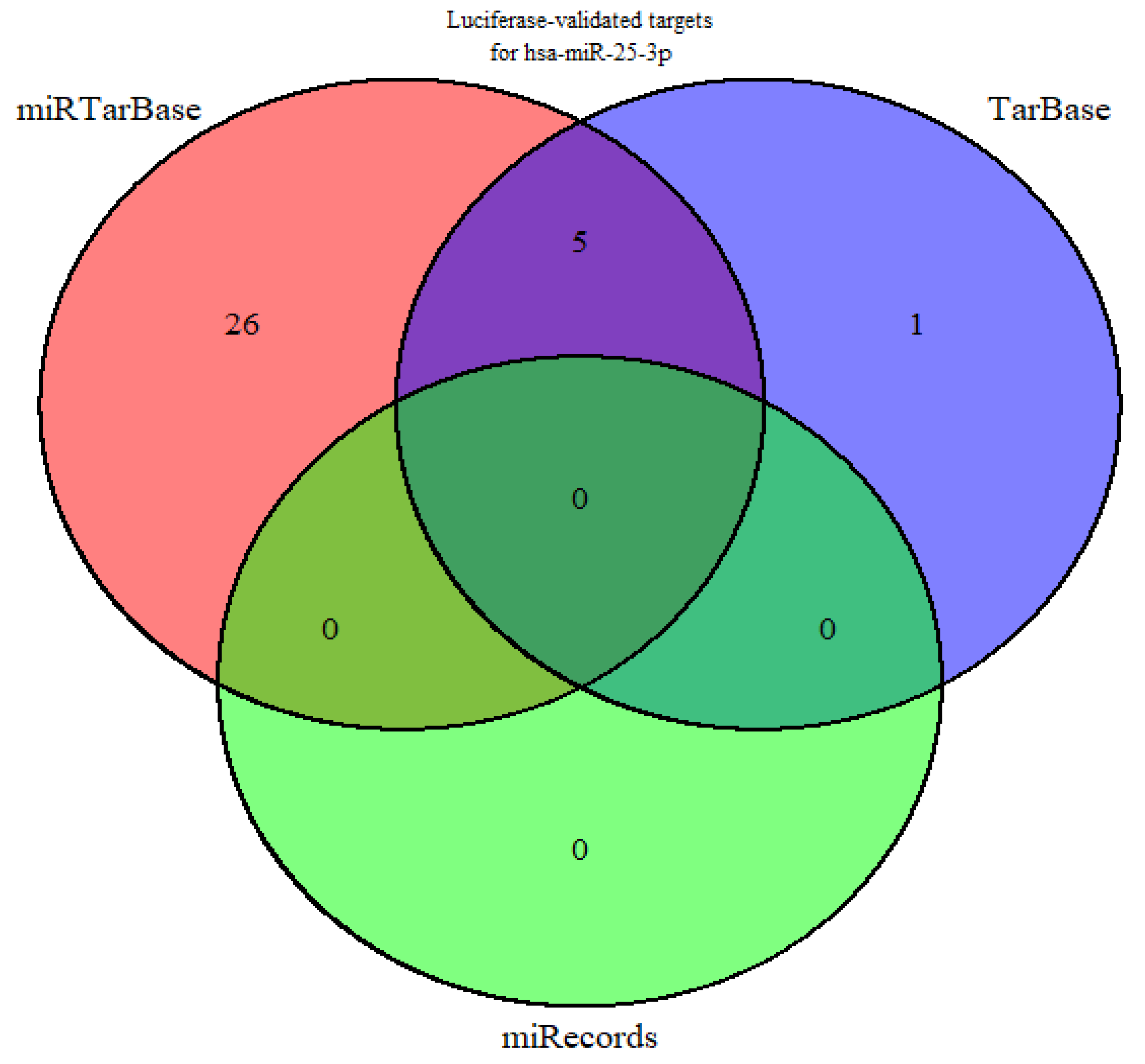 Pharmaceuticals 18 01382 g001