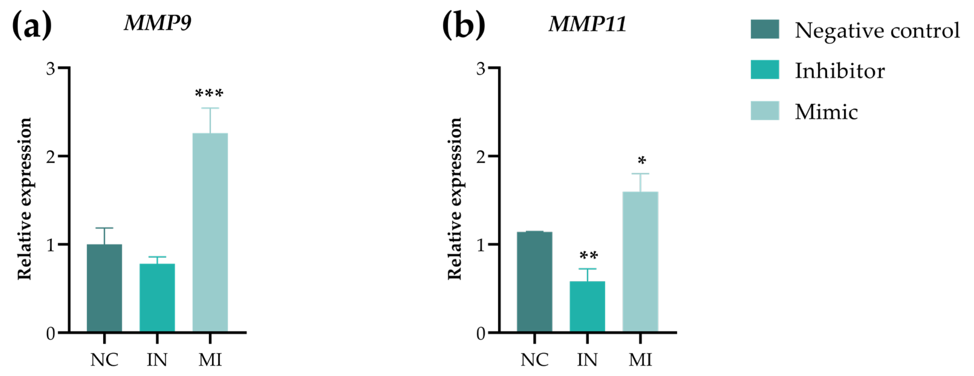 Pharmaceuticals 18 01382 g009