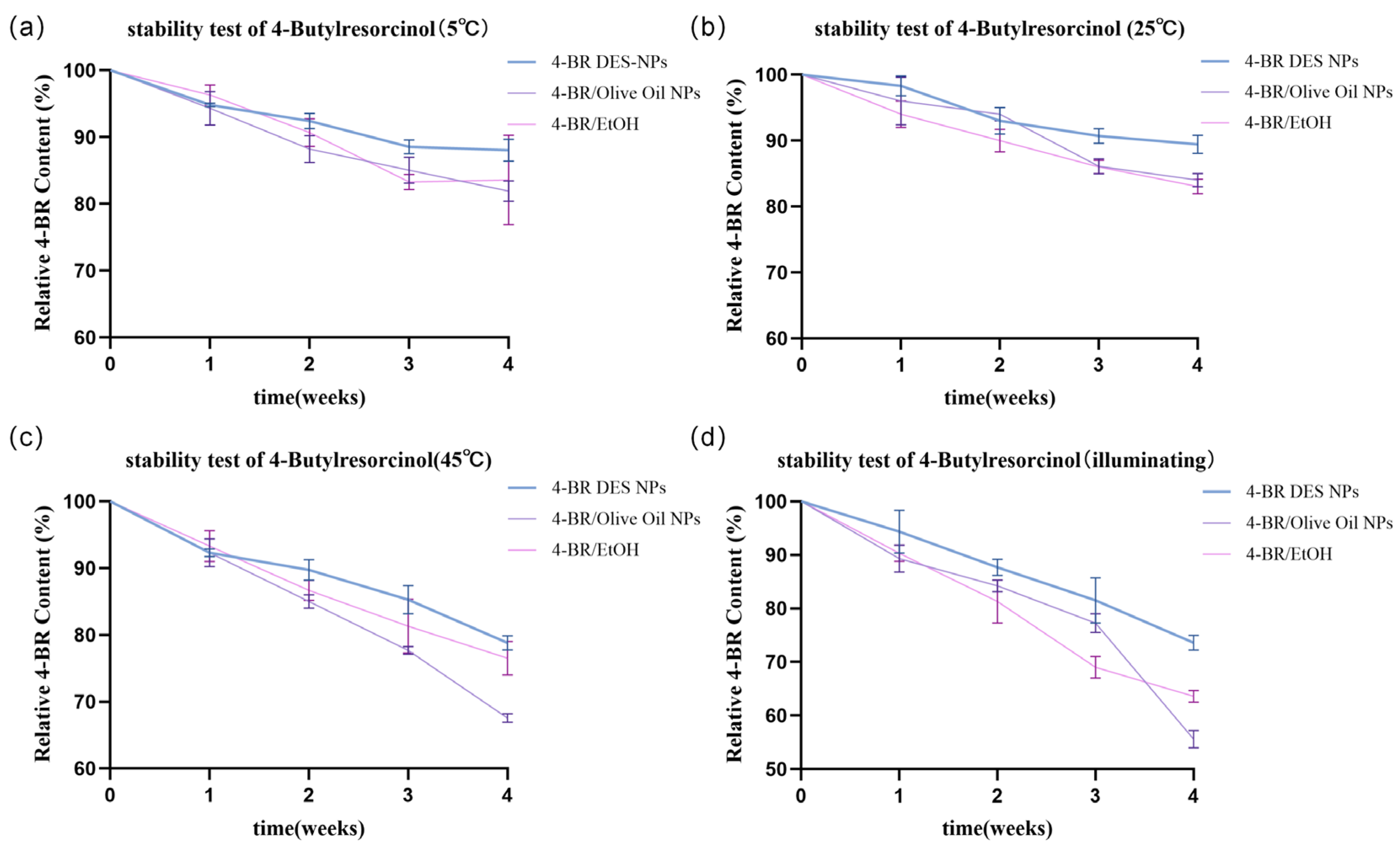 Pharmaceuticals 18 01383 g004