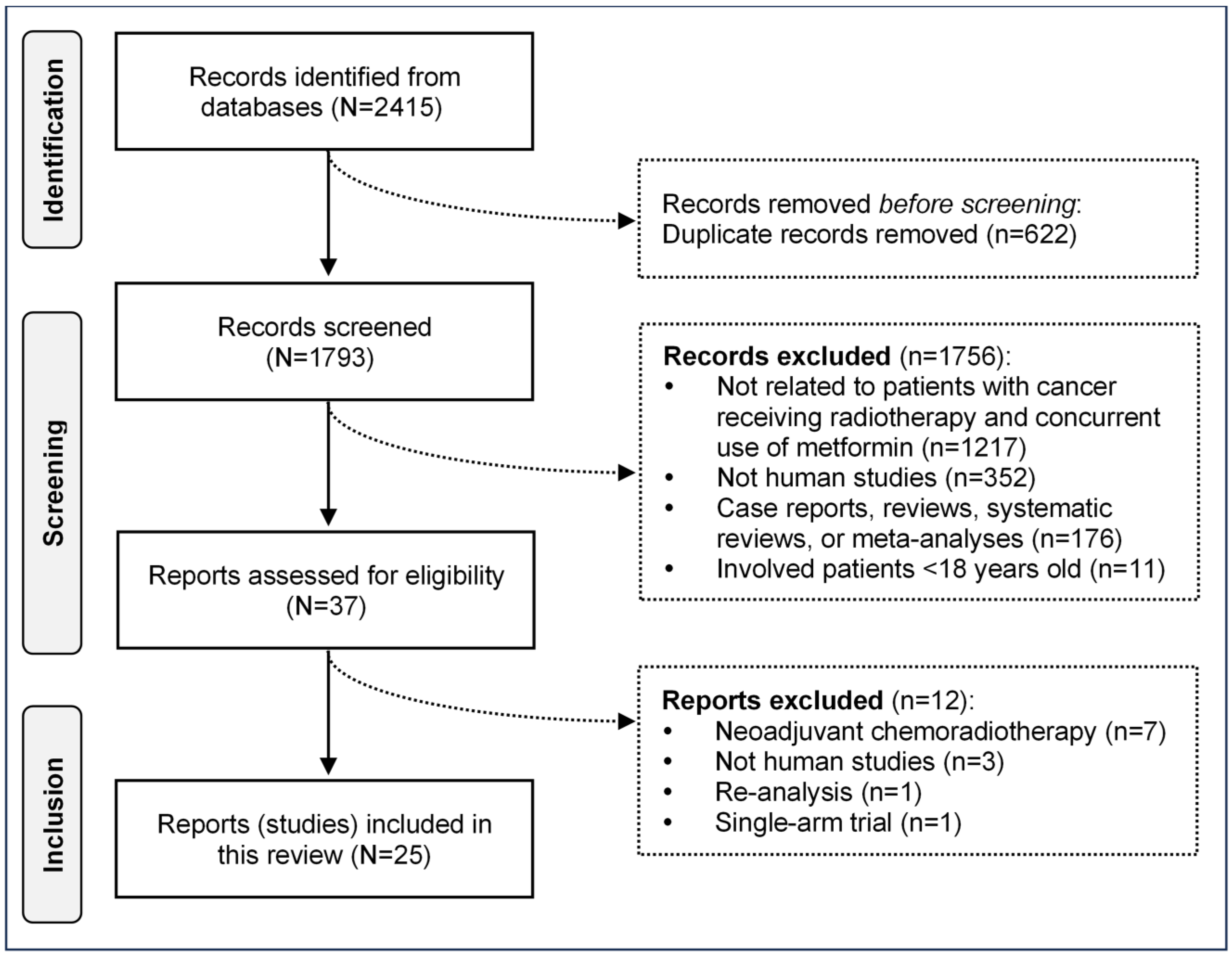 Pharmaceuticals 18 01390 g001