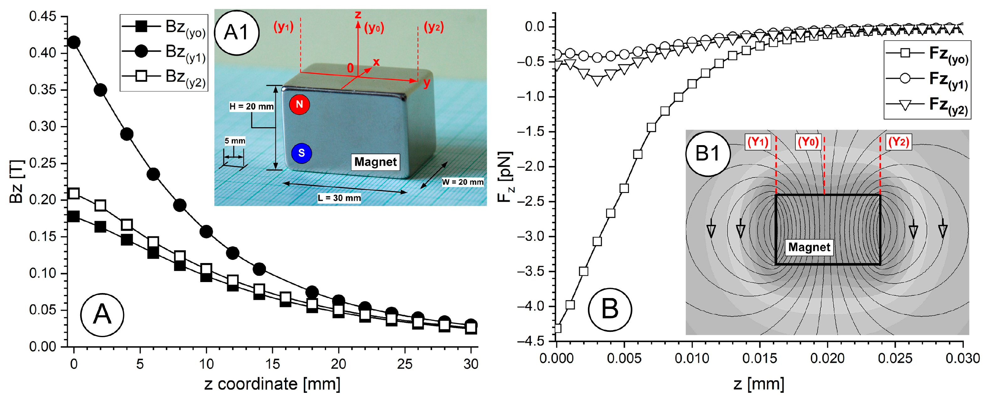 Pharmaceuticals 18 01394 g001