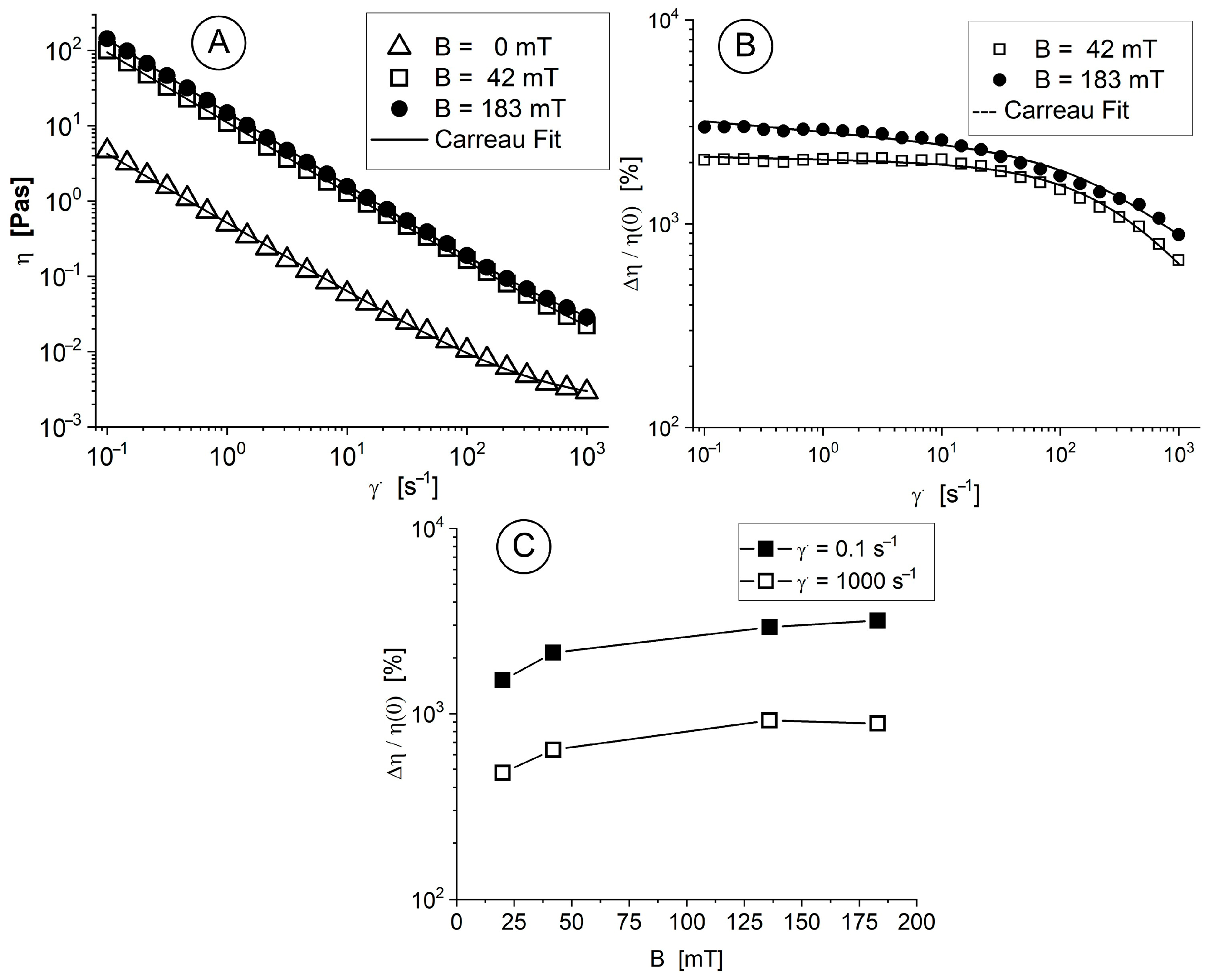 Pharmaceuticals 18 01394 g003