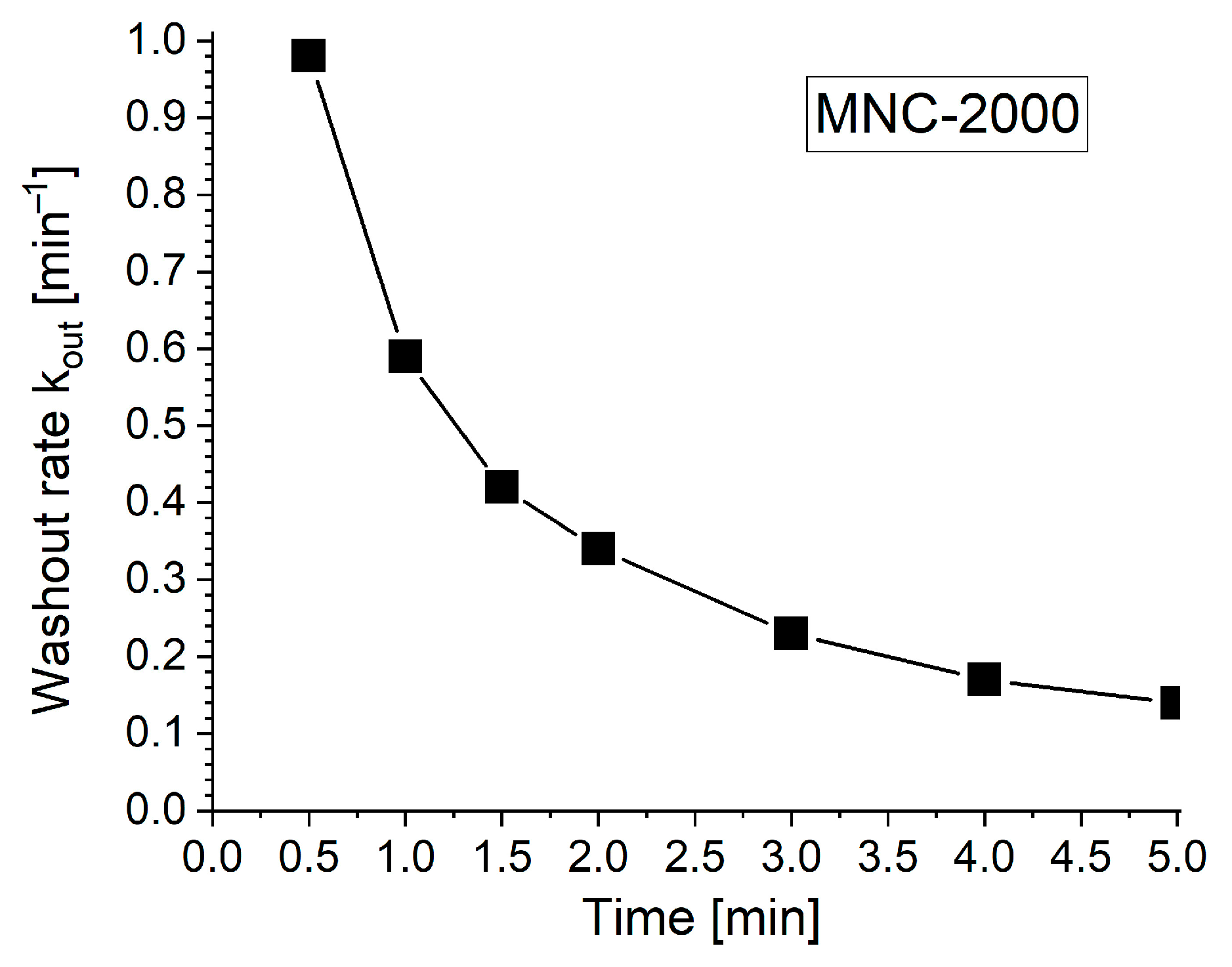 Pharmaceuticals 18 01394 g009