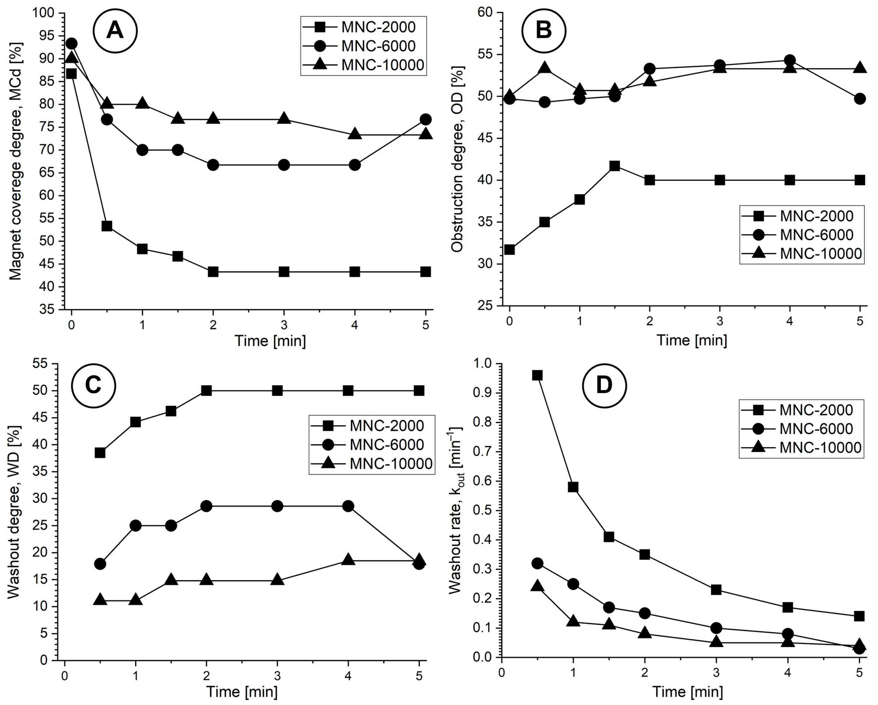 Pharmaceuticals 18 01394 g011