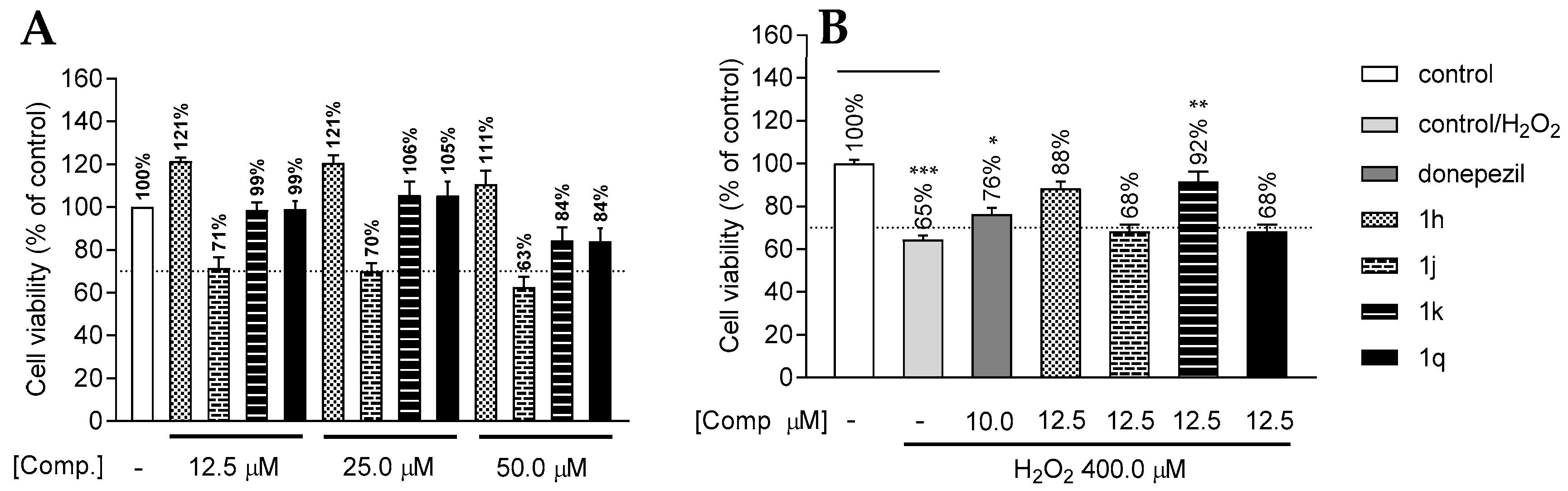 Pharmaceuticals 18 01398 g006 Pharmaceuticals 18 01398 g006