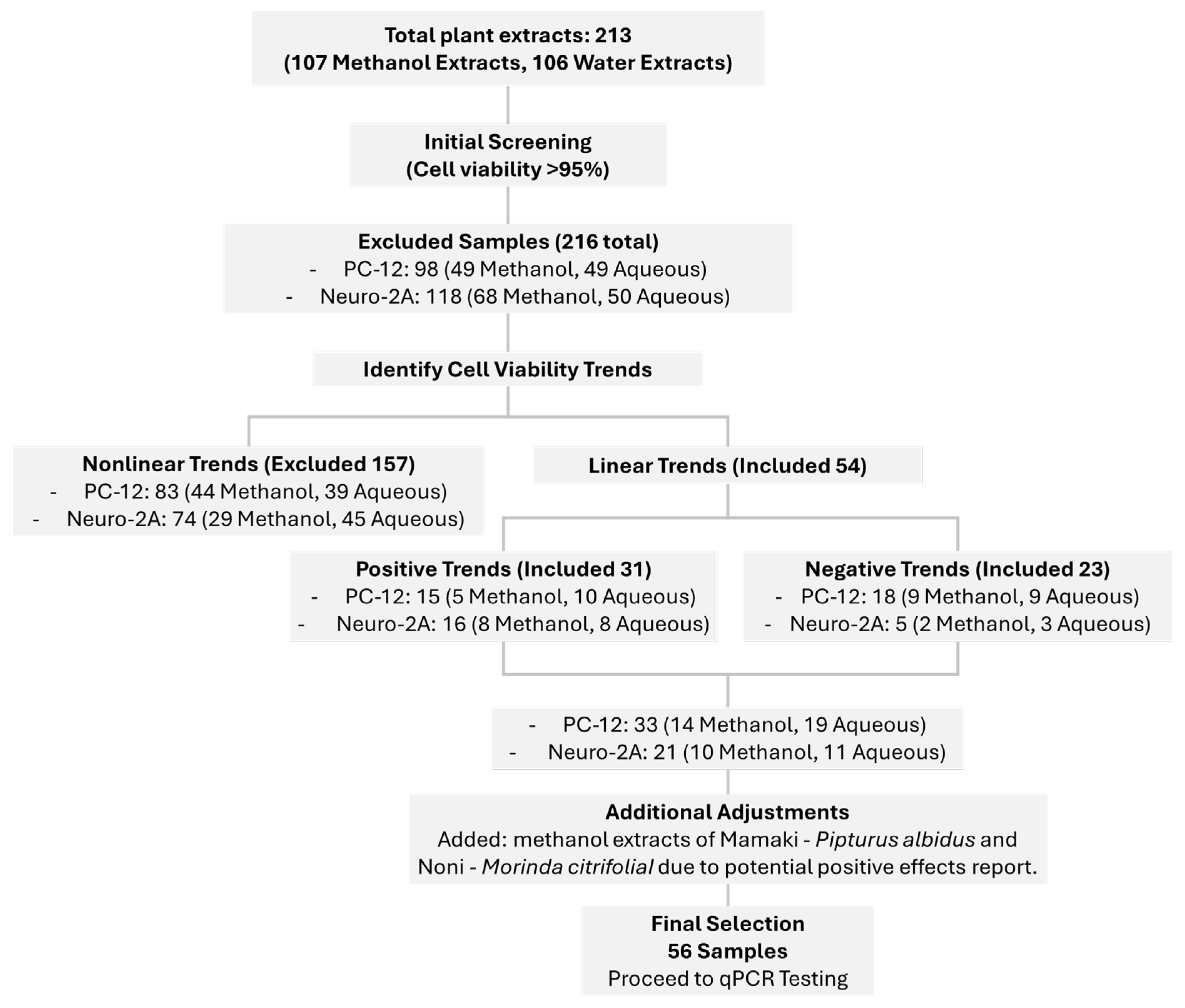 Pharmaceuticals 18 01403 g001
