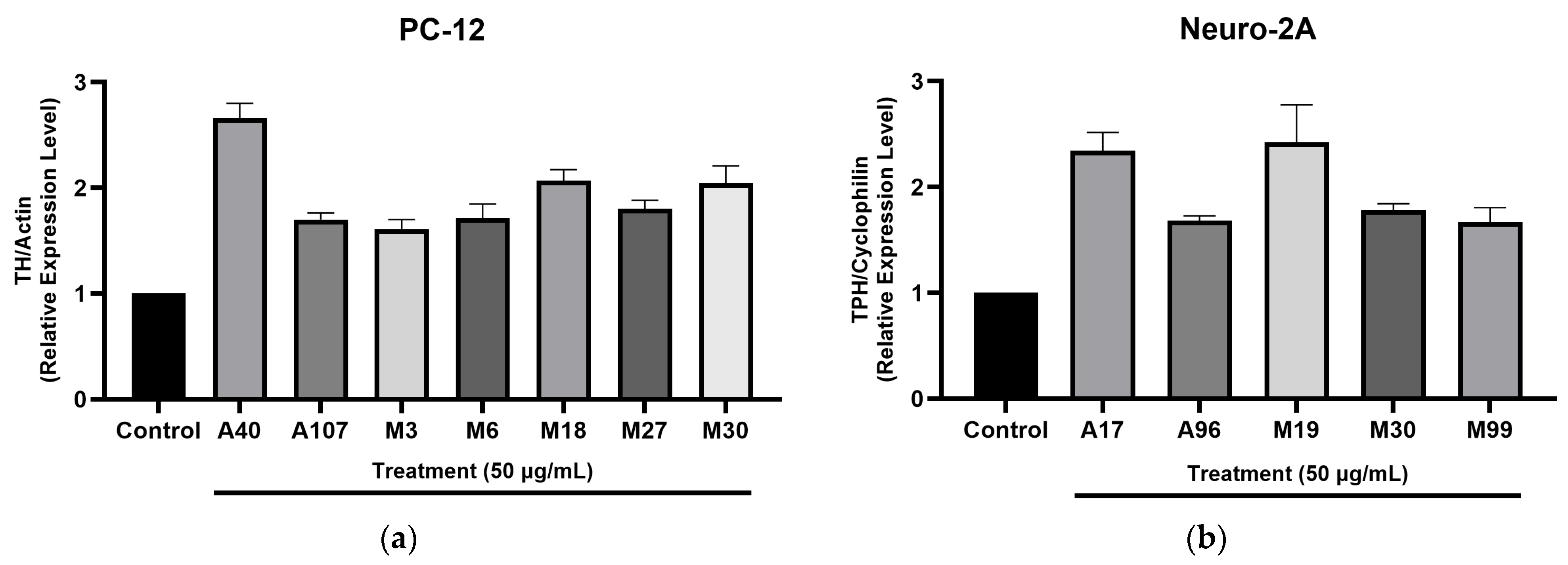 Pharmaceuticals 18 01403 g002