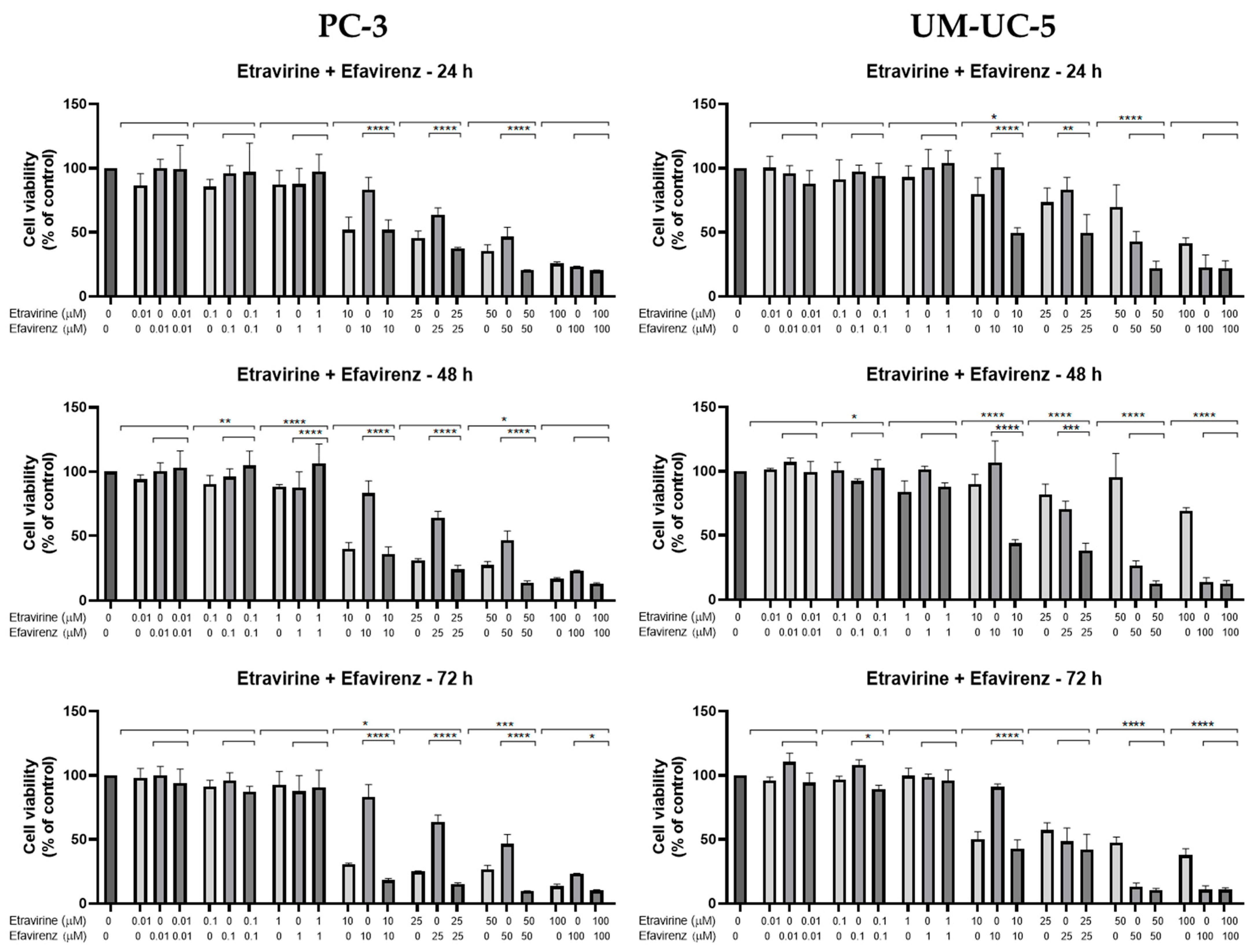 Pharmaceuticals 18 01404 g009