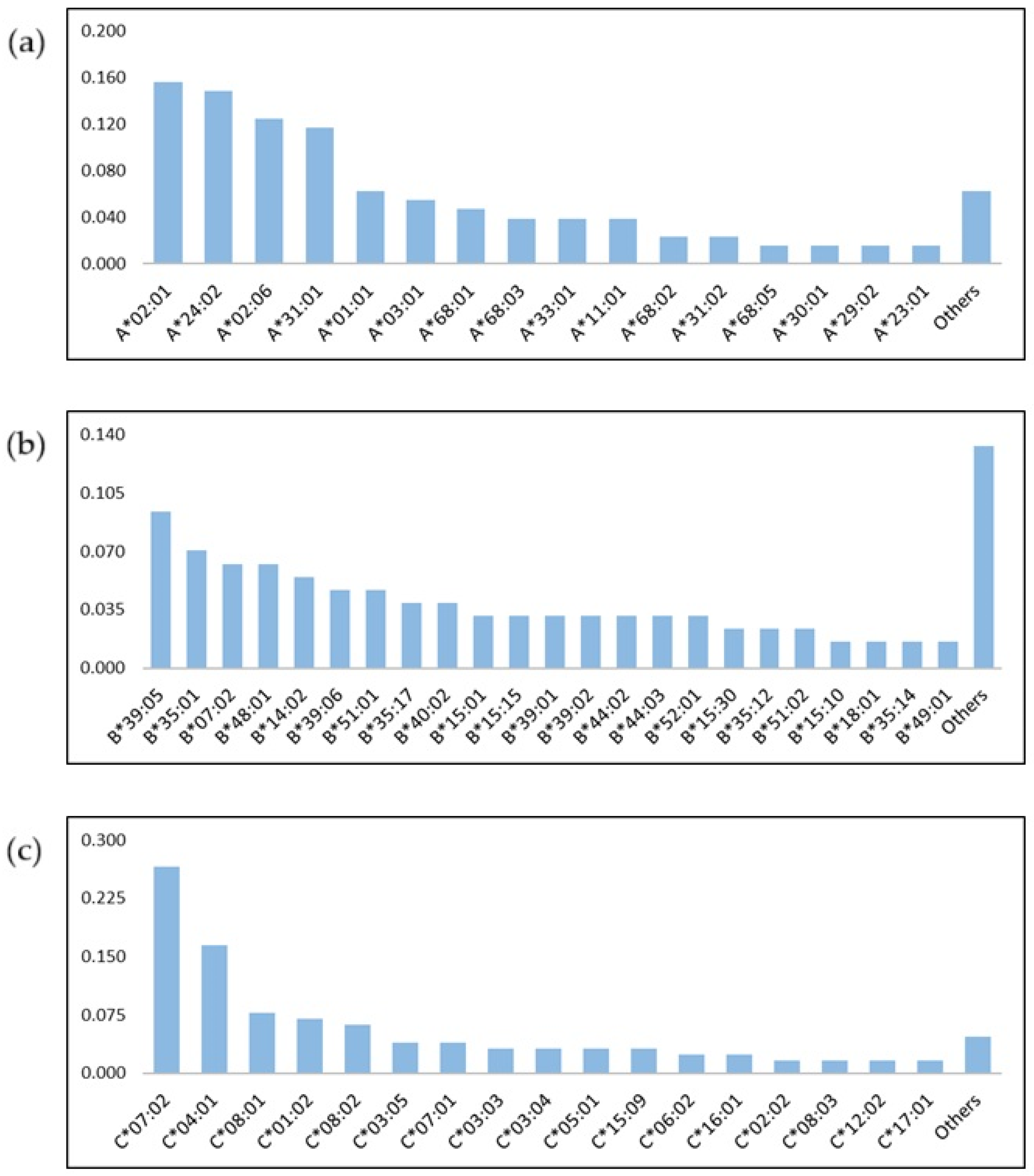 Pharmaceuticals 18 01405 g001 Pharmaceuticals 18 01405 g001