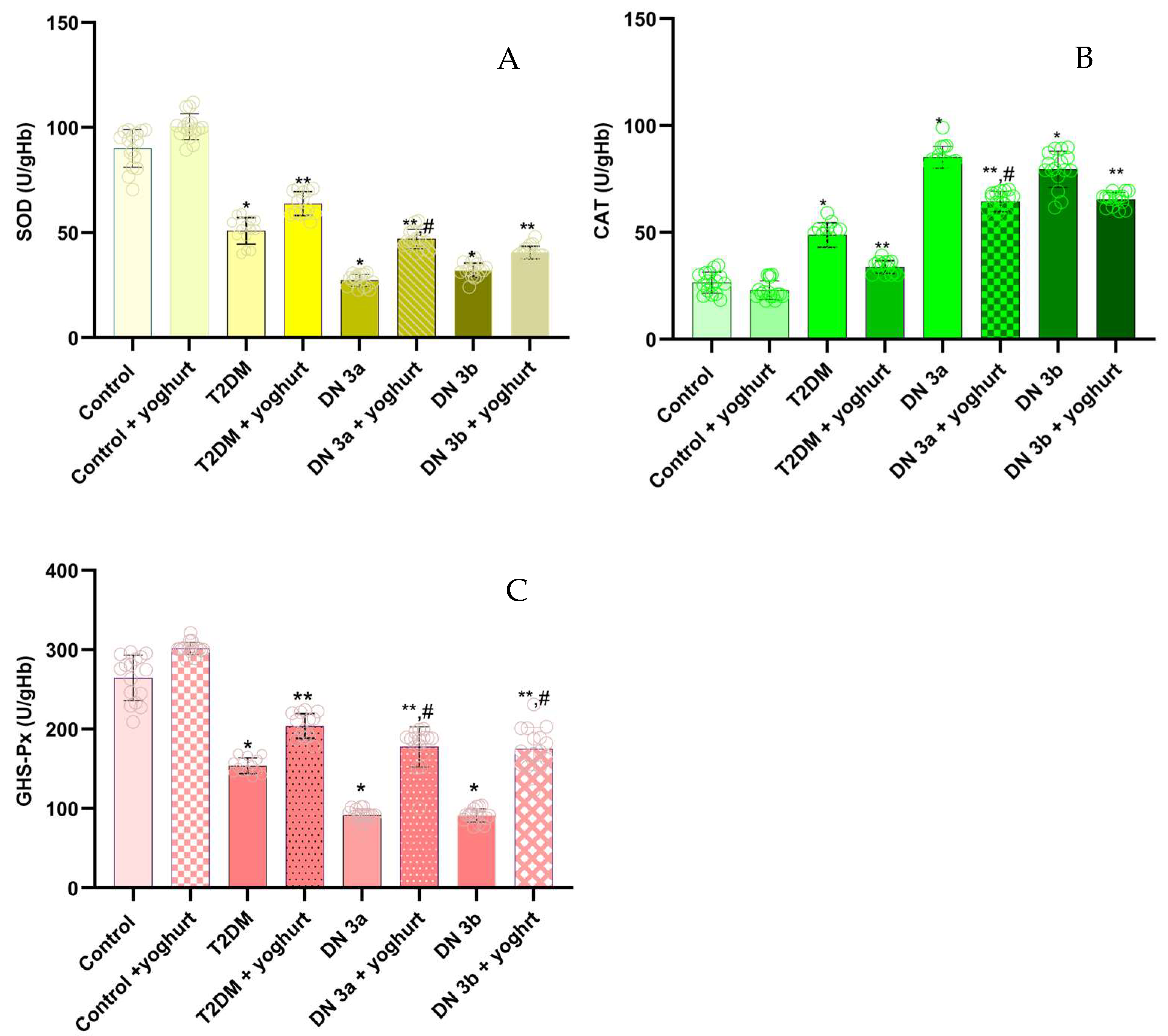 Pharmaceuticals 18 01409 g004 Pharmaceuticals 18 01409 g004