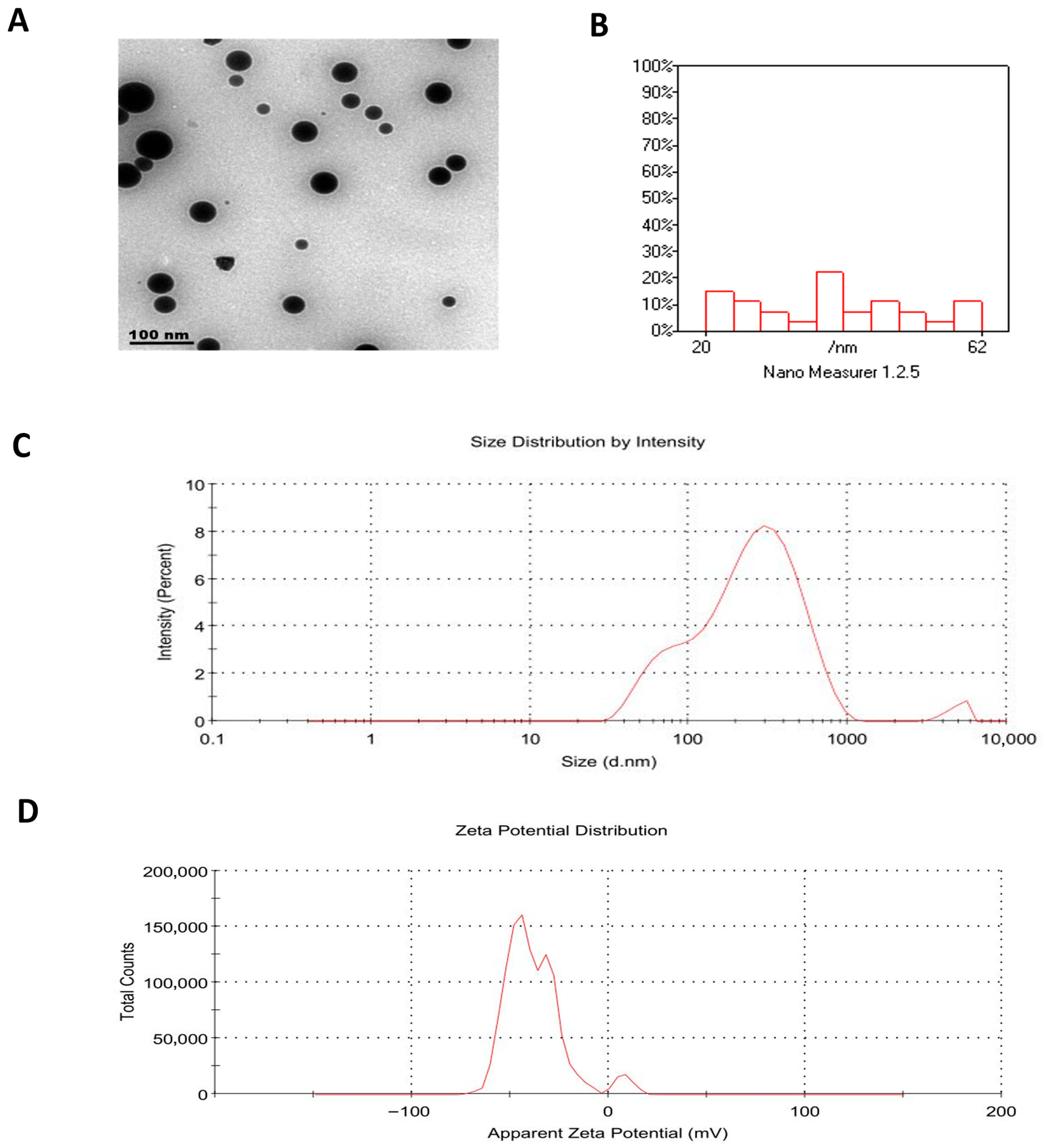 Pharmaceuticals 18 01410 g002
