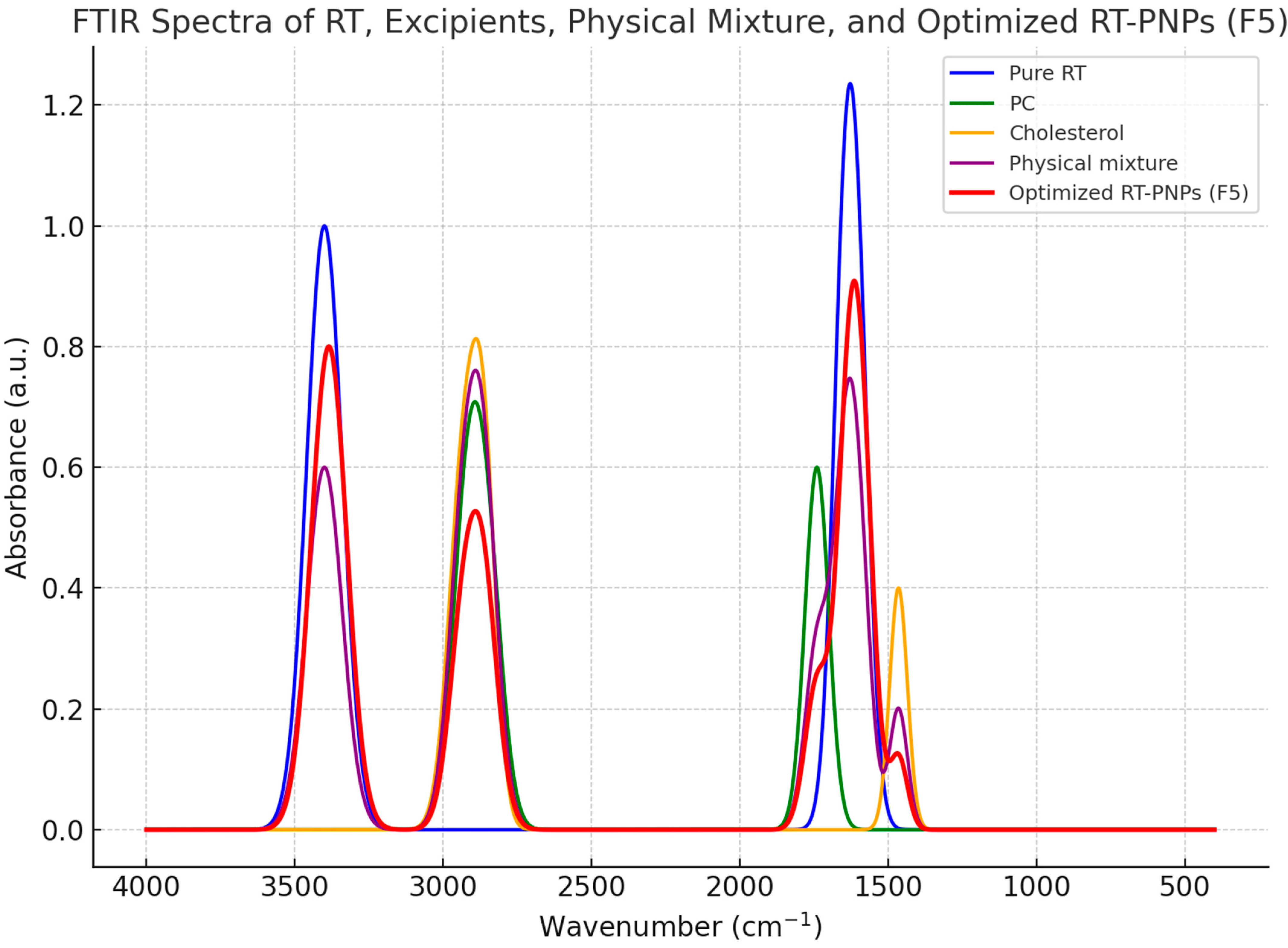Pharmaceuticals 18 01410 g003