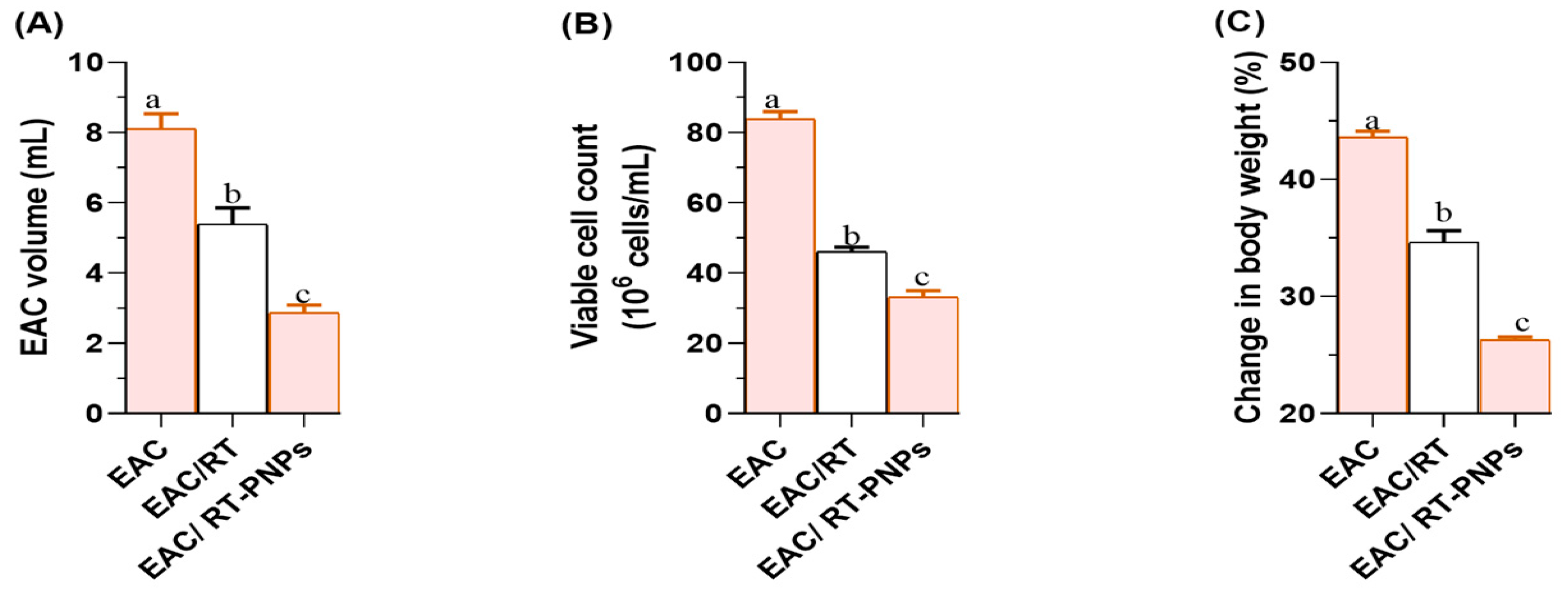 Pharmaceuticals 18 01410 g004
