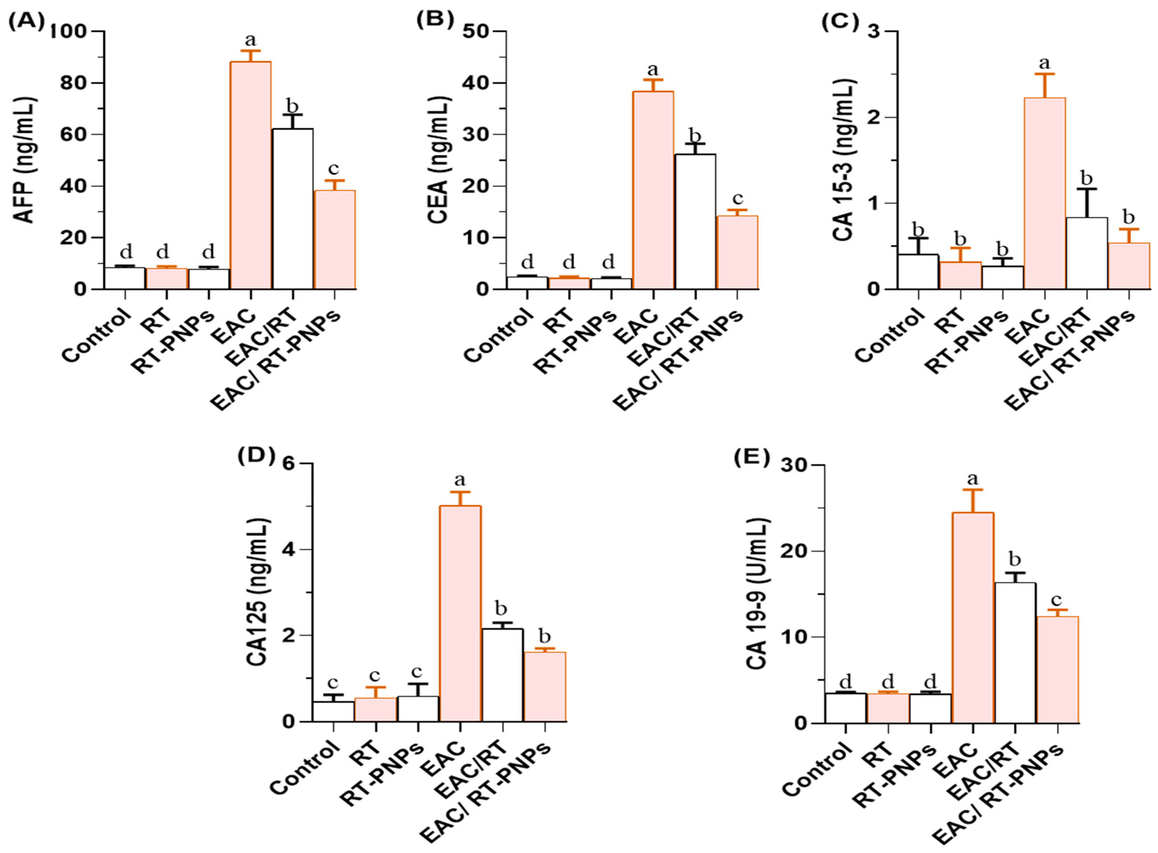 Pharmaceuticals 18 01410 g005
