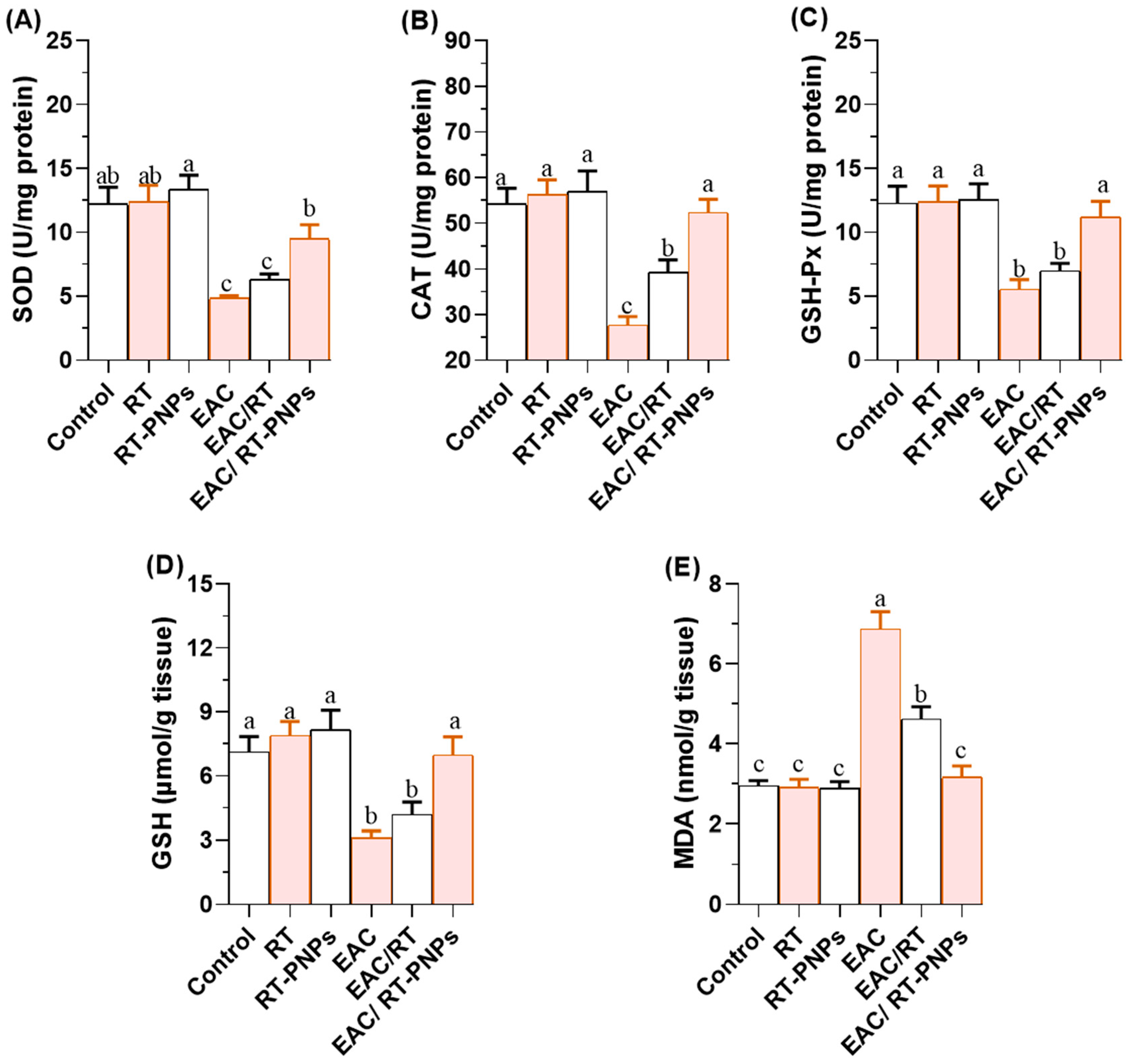 Pharmaceuticals 18 01410 g007