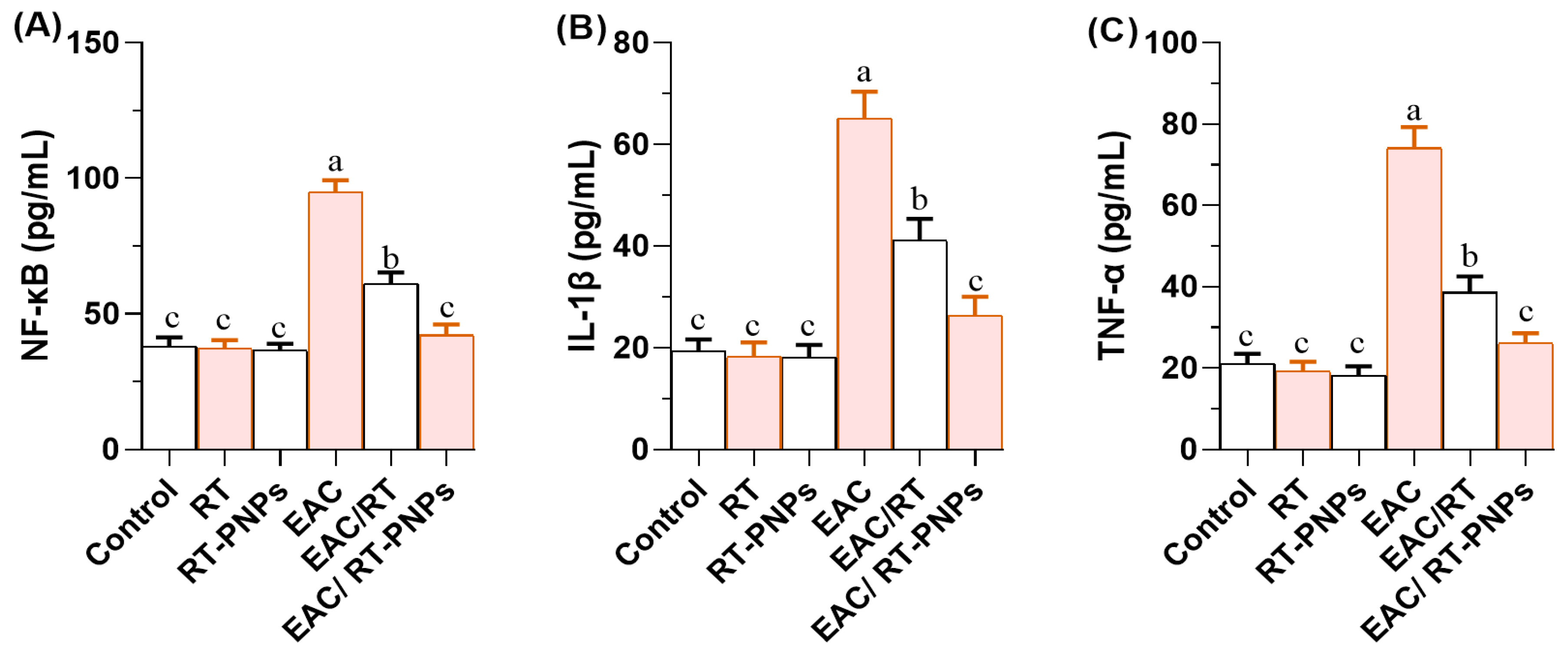 Pharmaceuticals 18 01410 g008