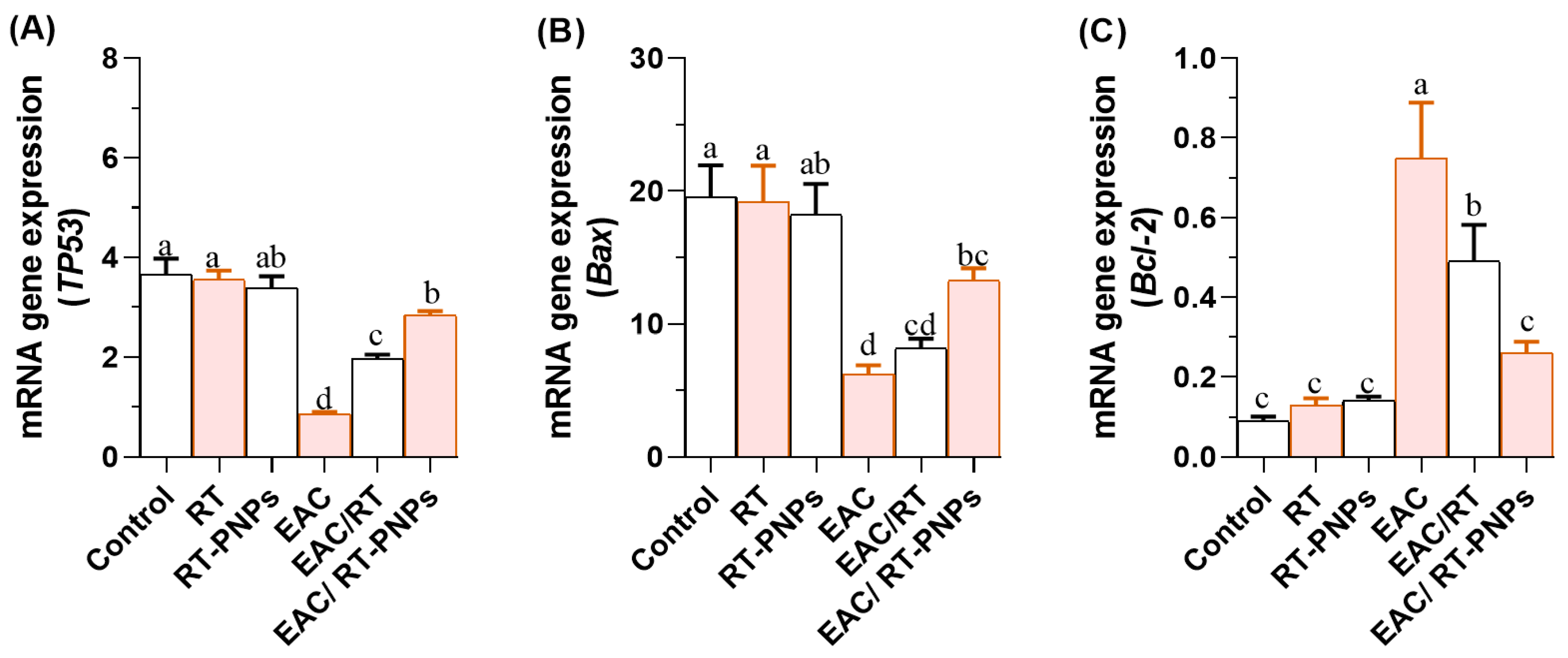 Pharmaceuticals 18 01410 g009
