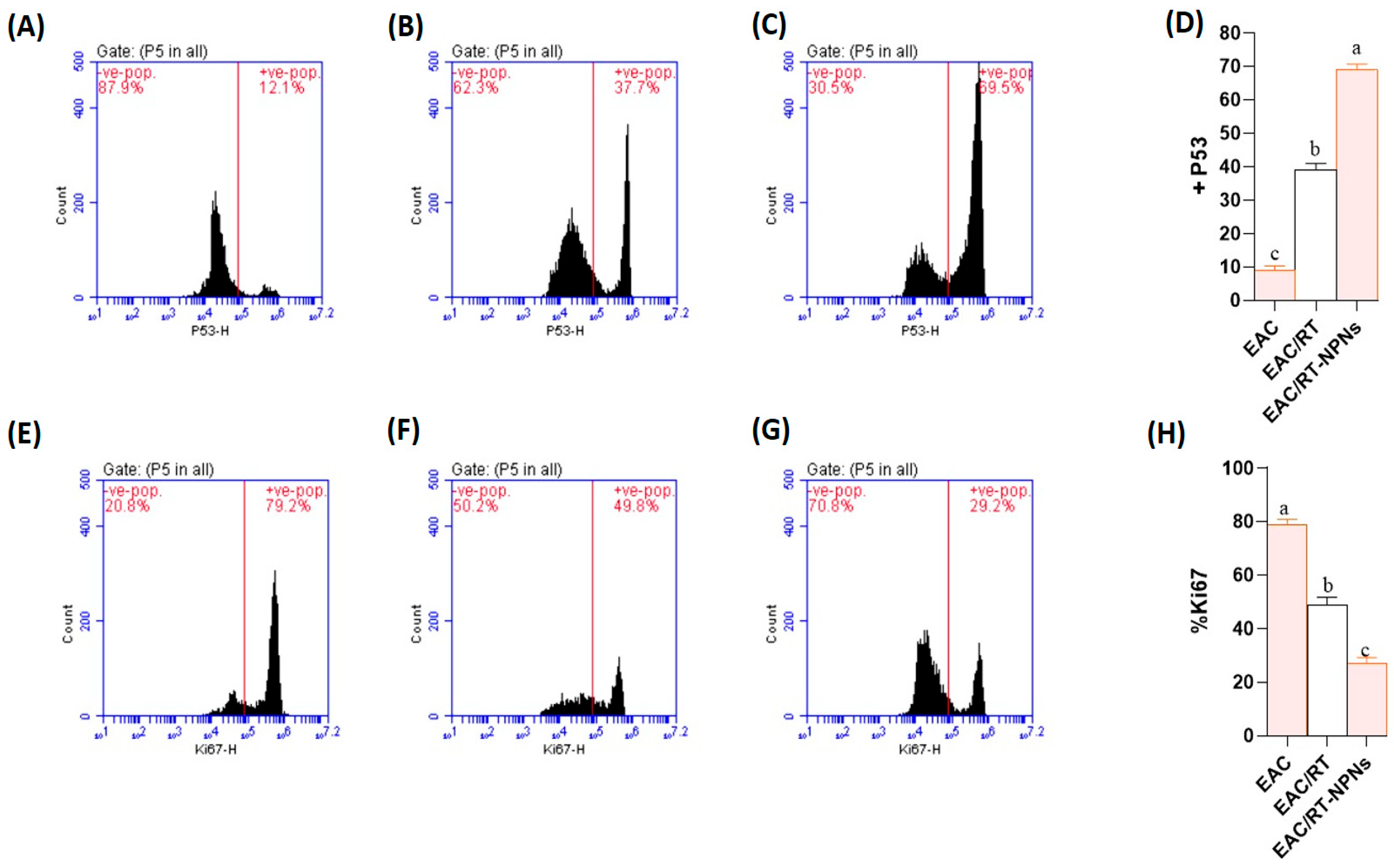 Pharmaceuticals 18 01410 g010