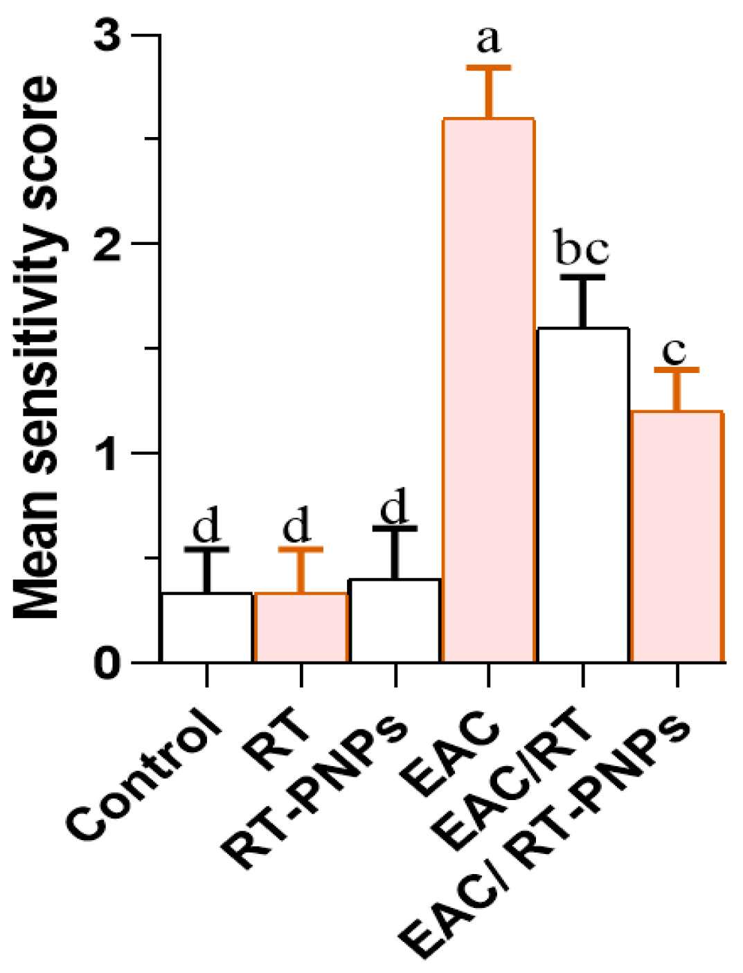 Pharmaceuticals 18 01410 g012