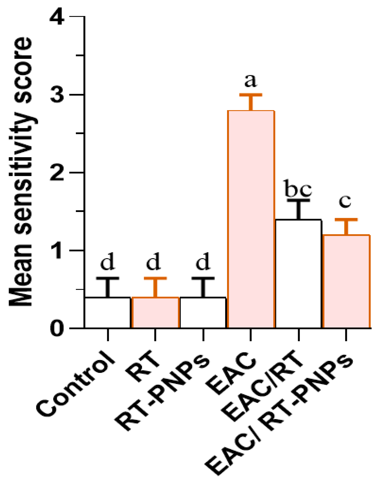 Pharmaceuticals 18 01410 g014