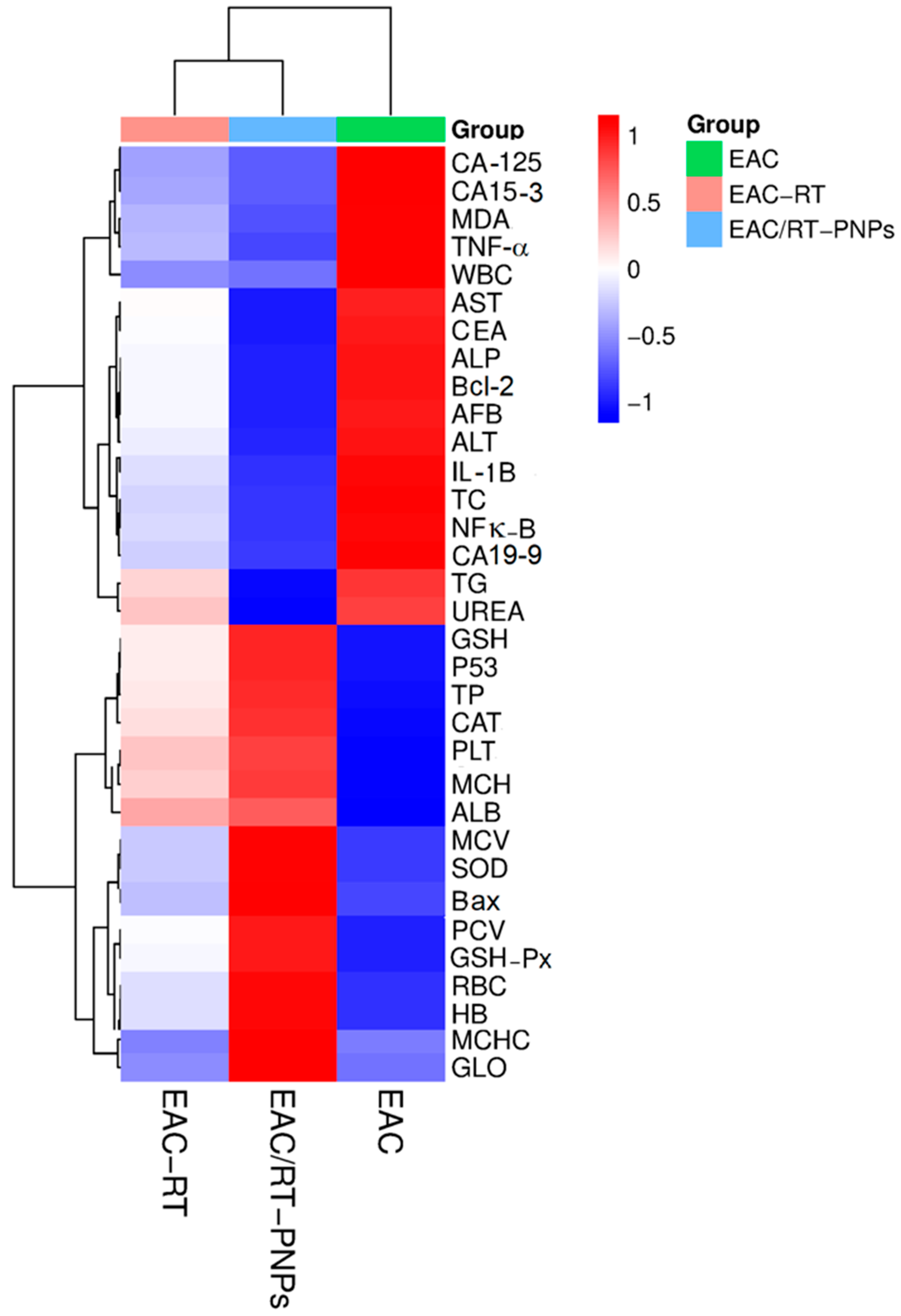 Pharmaceuticals 18 01410 g015