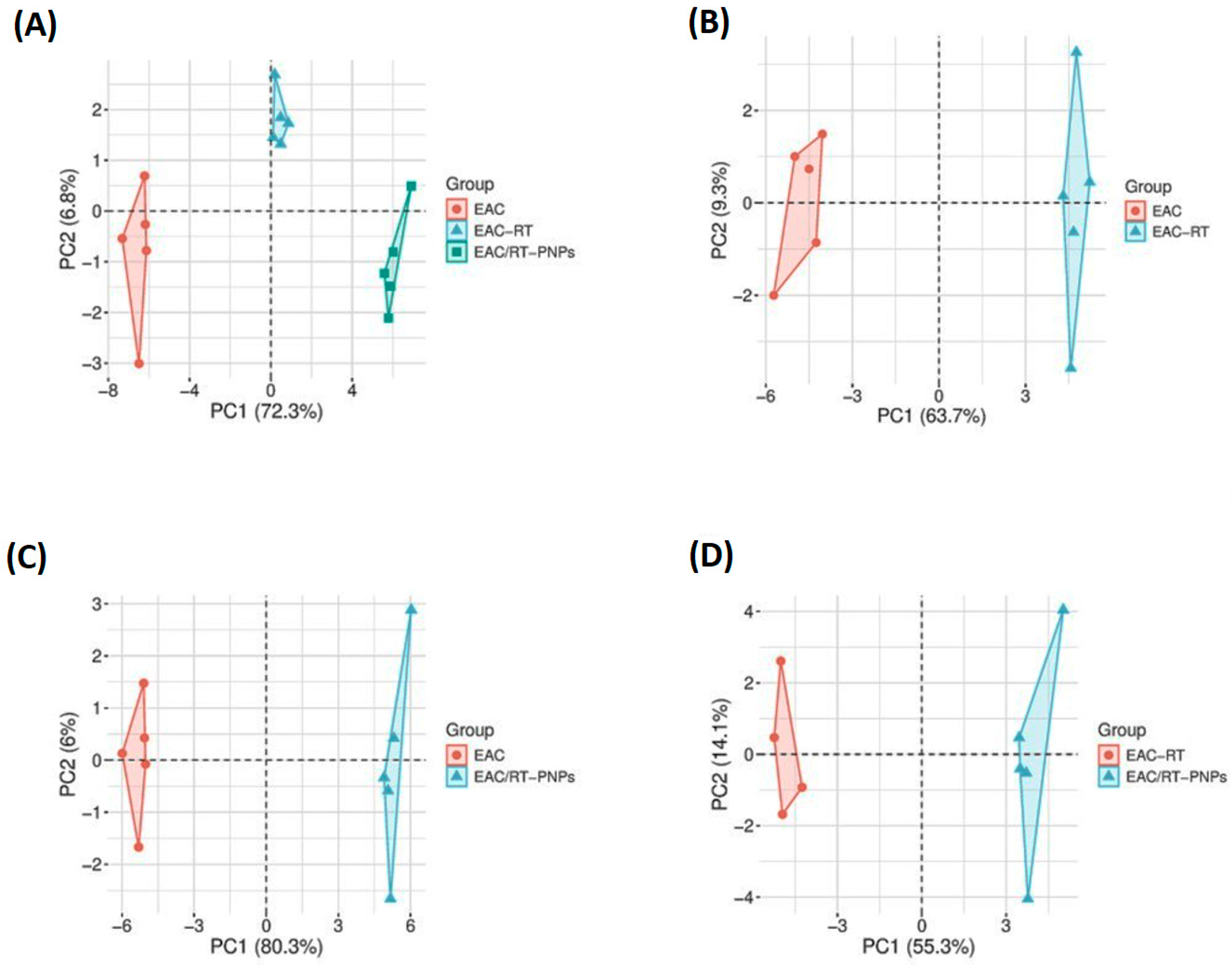 Pharmaceuticals 18 01410 g016