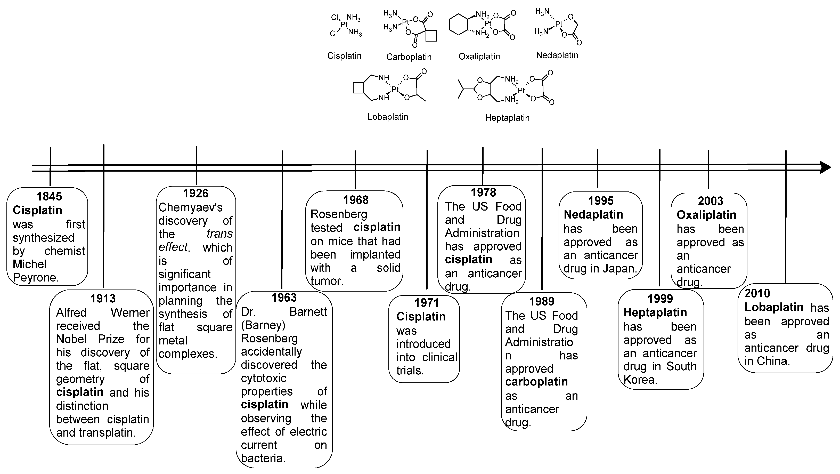 Pharmaceuticals 18 01414 g001