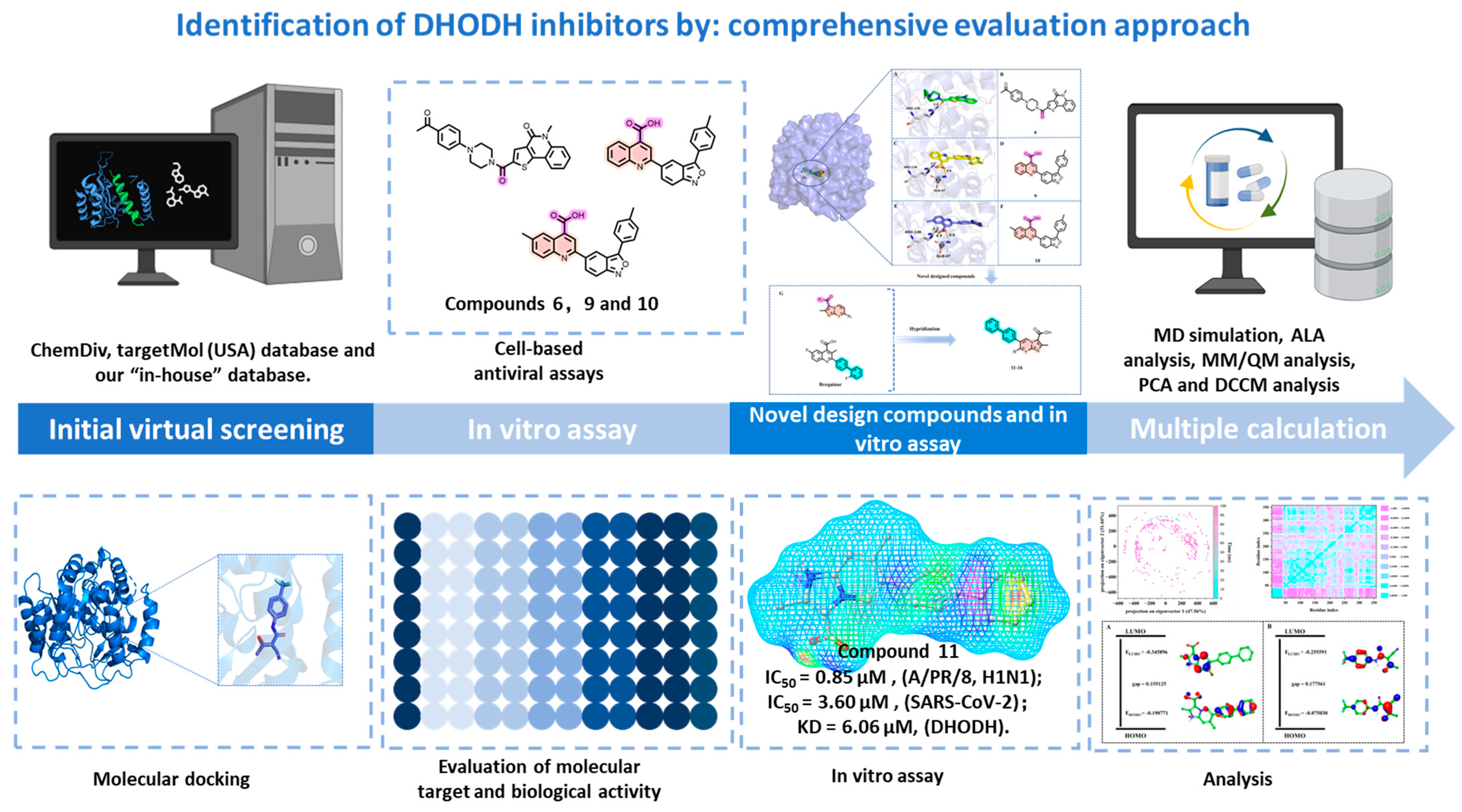 Pharmaceuticals 18 01416 g003
