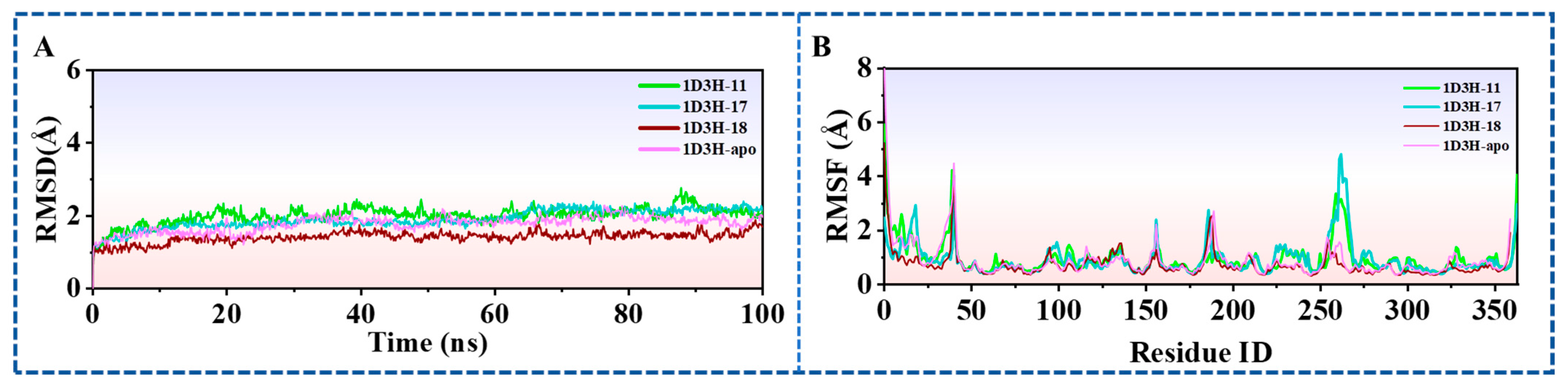 Pharmaceuticals 18 01416 g005