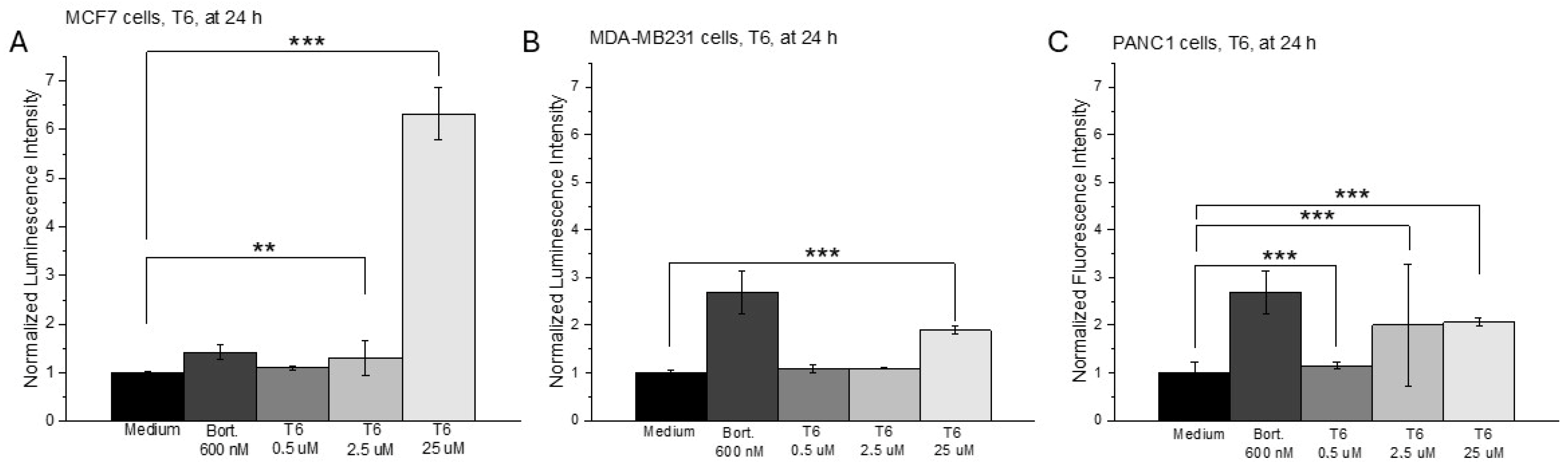 Pharmaceuticals 18 01417 g002 Pharmaceuticals 18 01417 g002