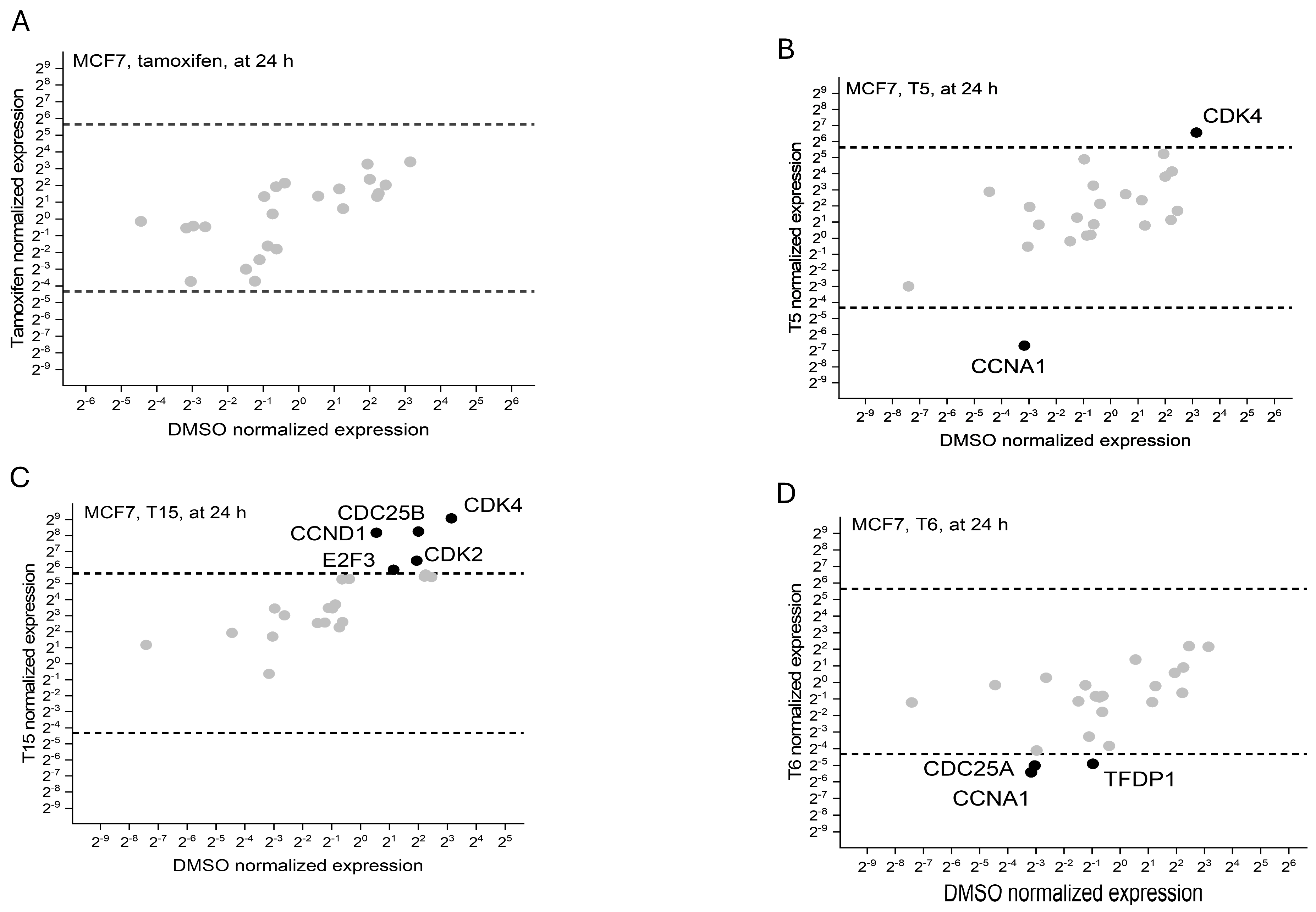 Pharmaceuticals 18 01417 g004 Pharmaceuticals 18 01417 g004