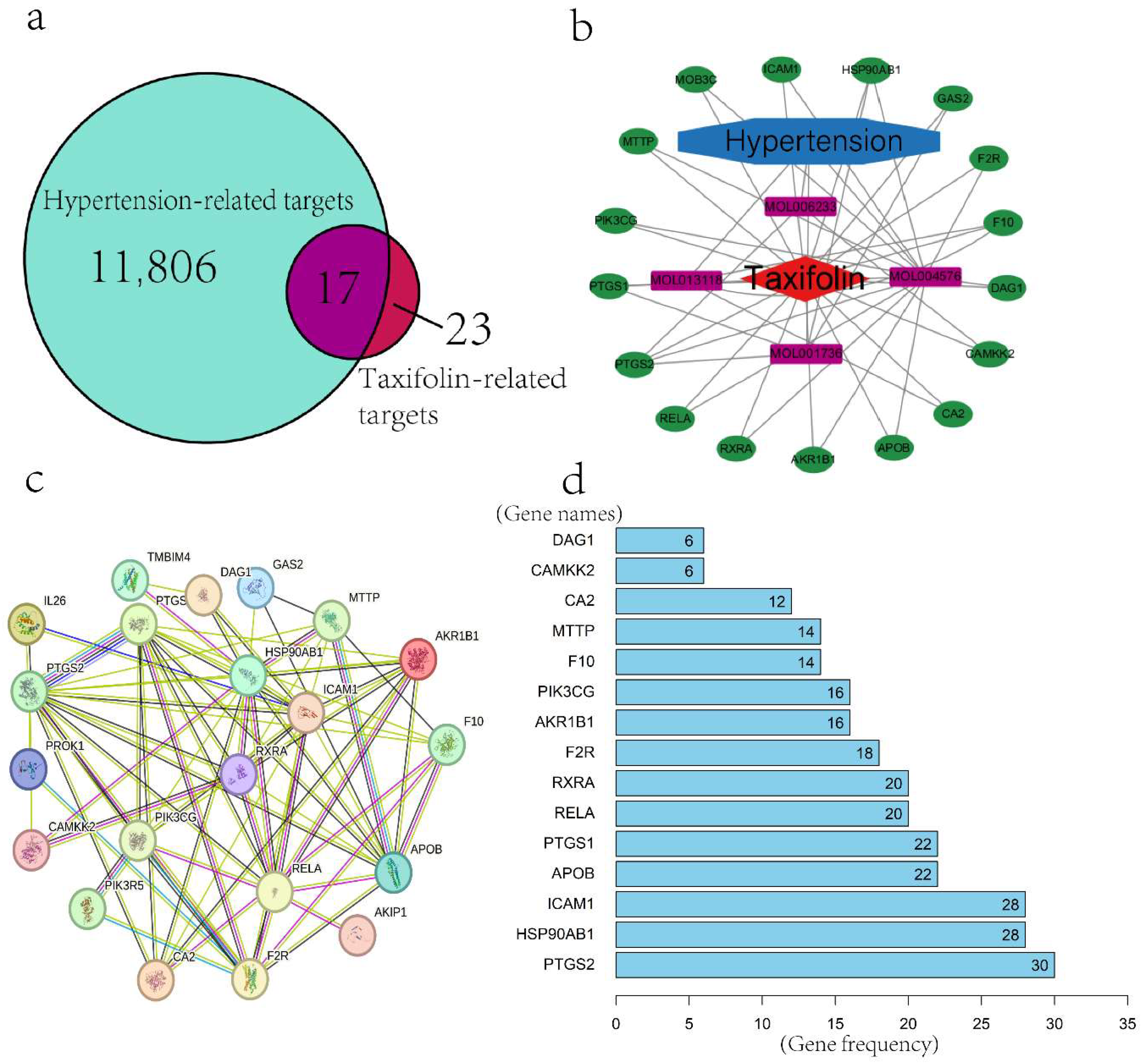 Pharmaceuticals 18 01420 g001