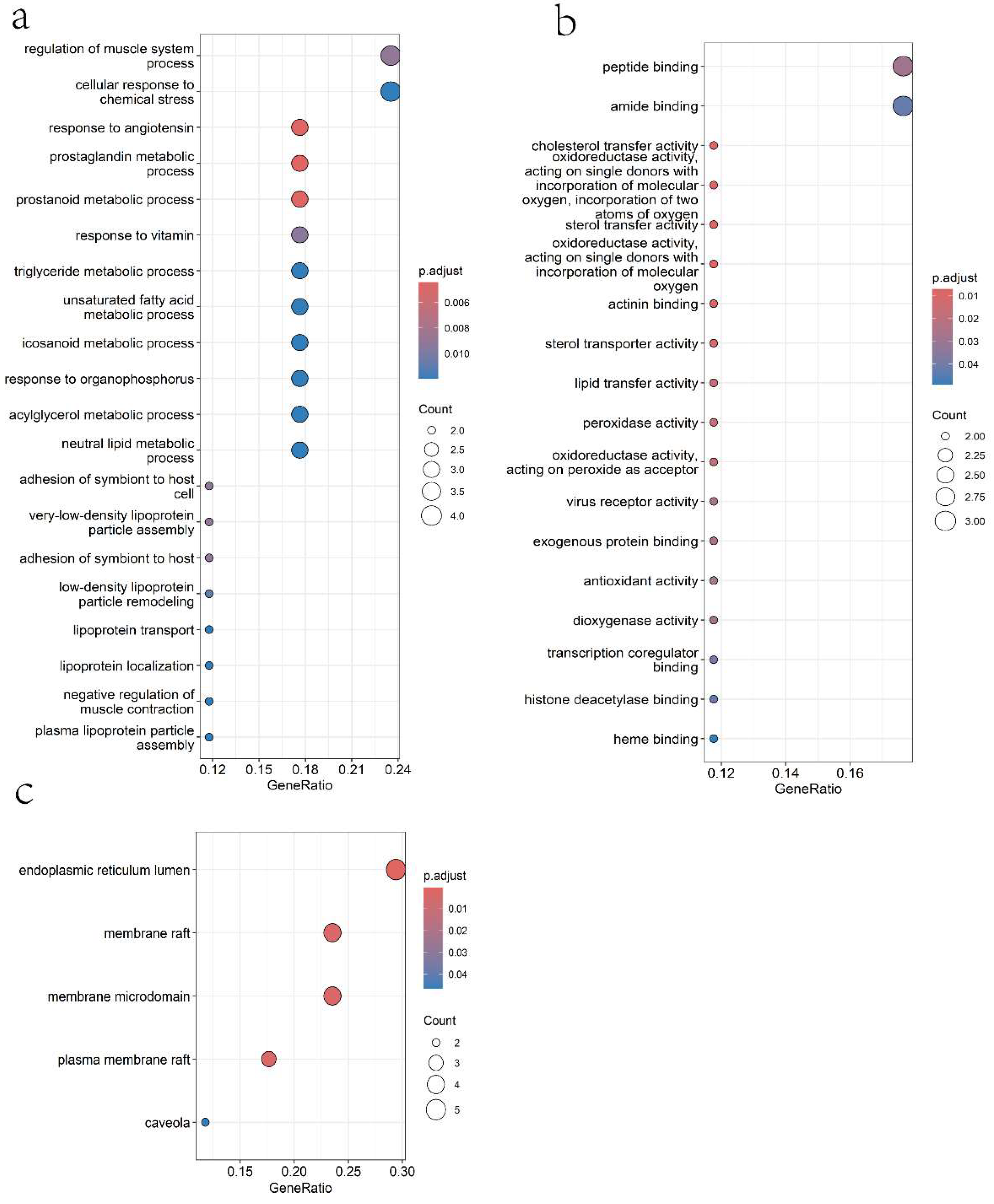 Pharmaceuticals 18 01420 g002