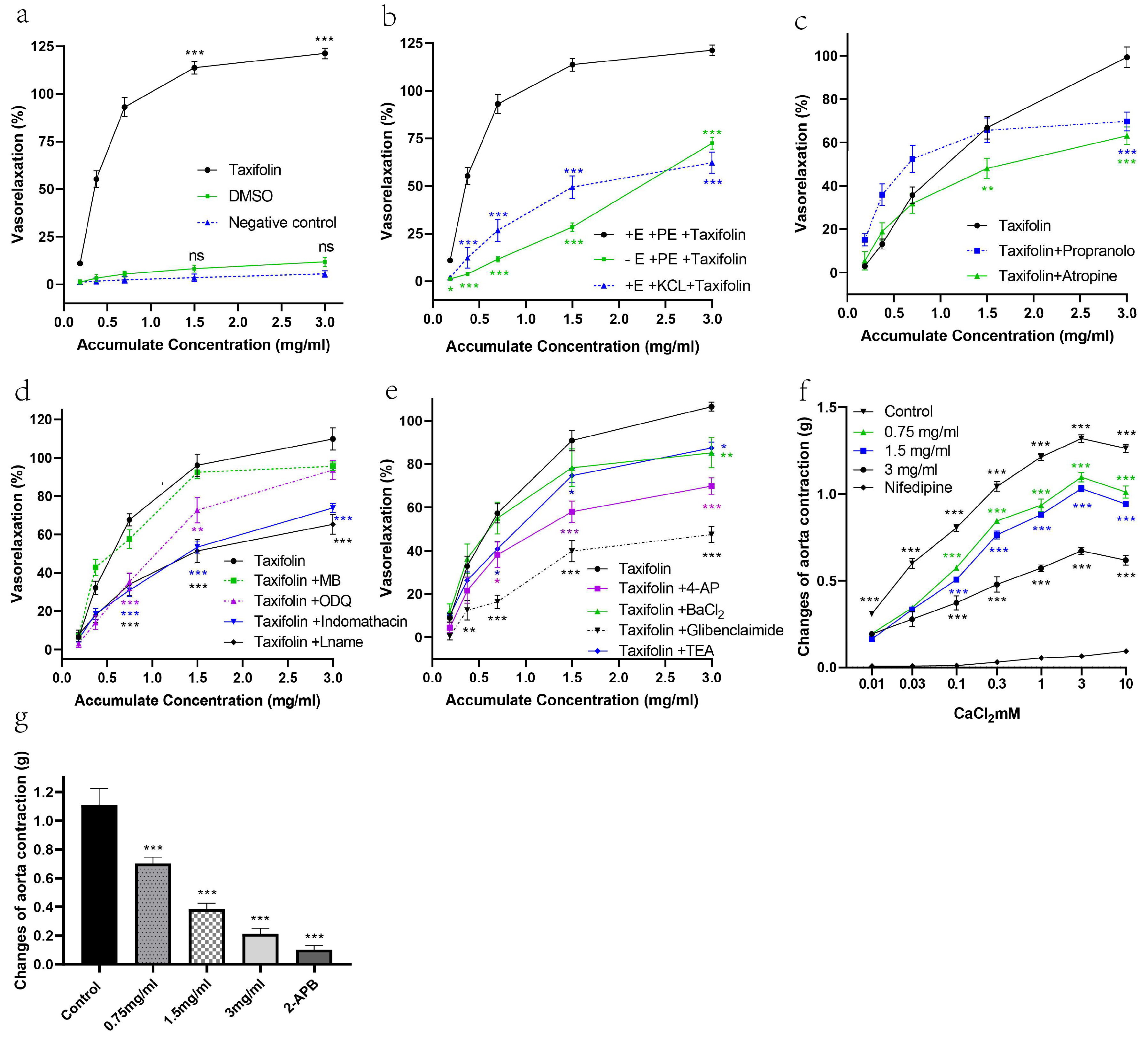 Pharmaceuticals 18 01420 g004