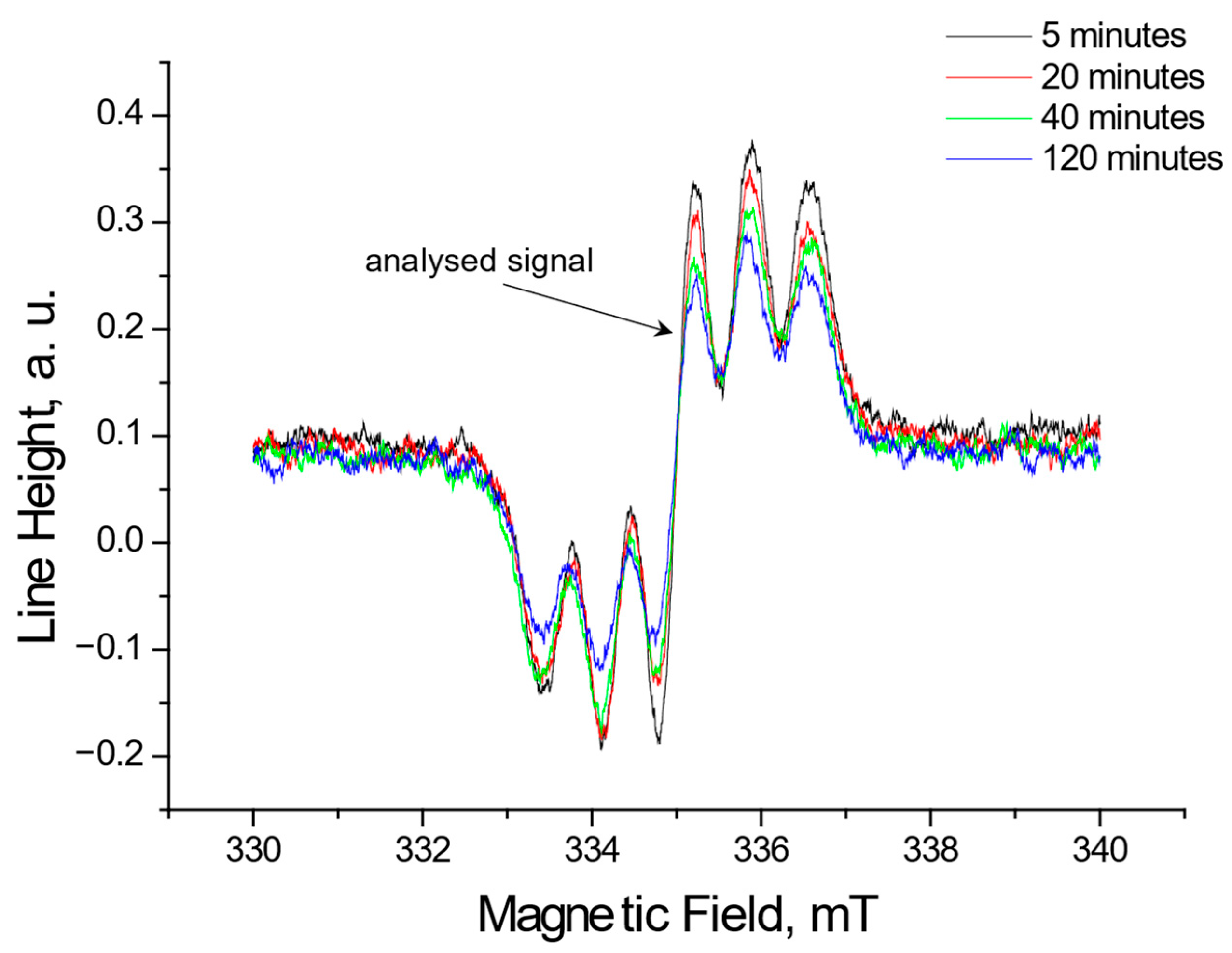 Pharmaceuticals 18 01421 g001