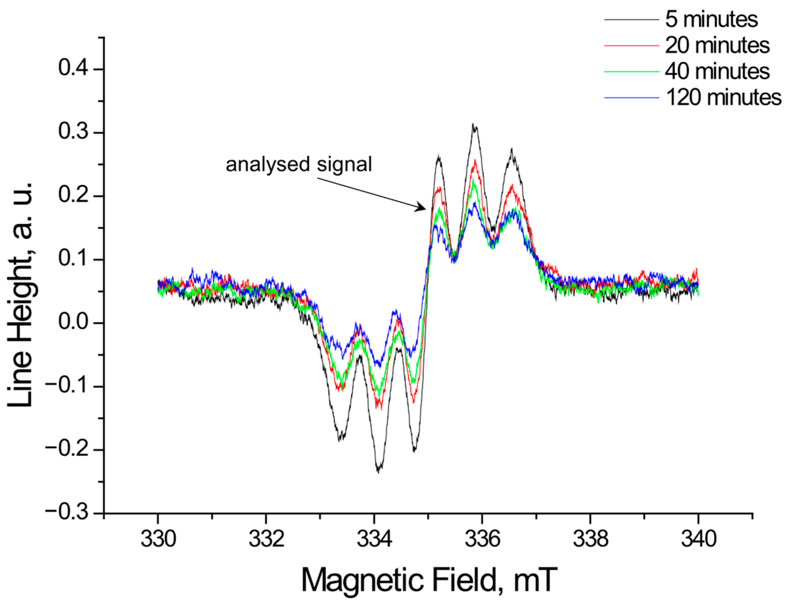 Pharmaceuticals 18 01421 g003