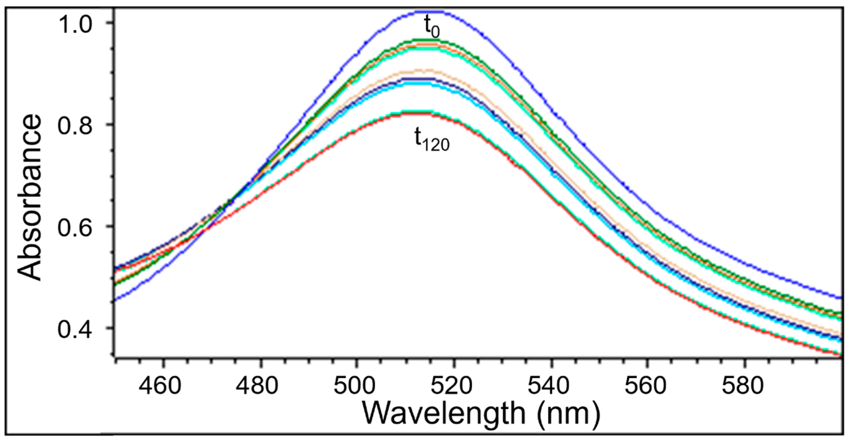 Pharmaceuticals 18 01421 g007