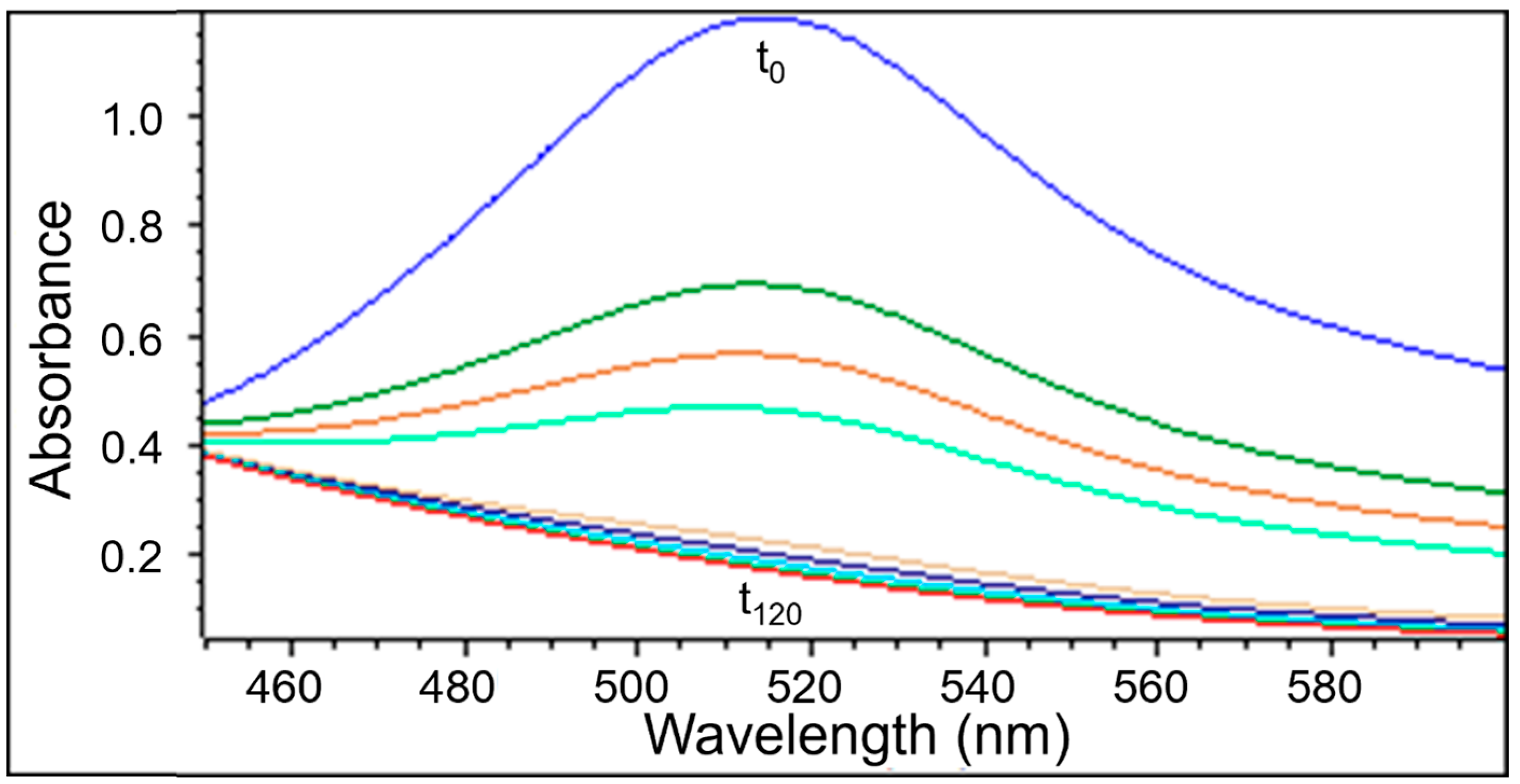 Pharmaceuticals 18 01421 g008