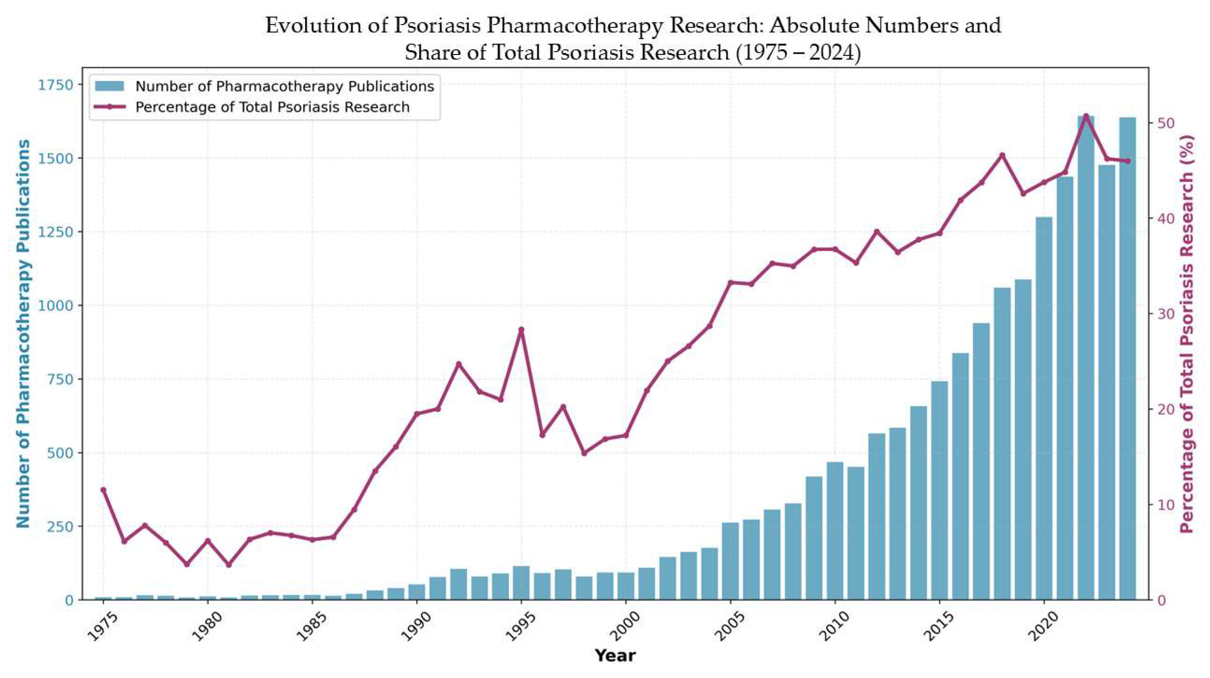 Pharmaceuticals 18 01422 g001