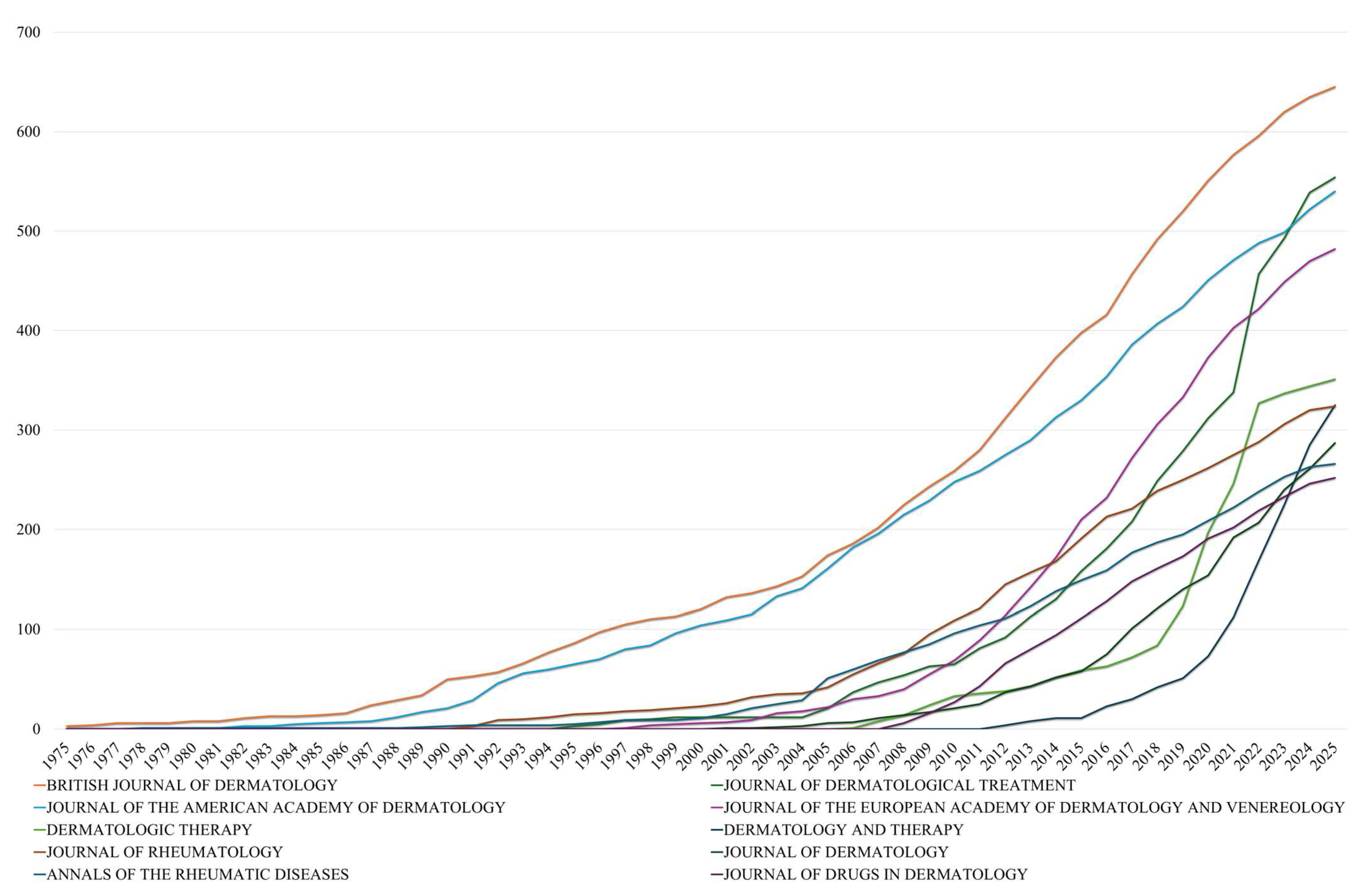 Pharmaceuticals 18 01422 g004