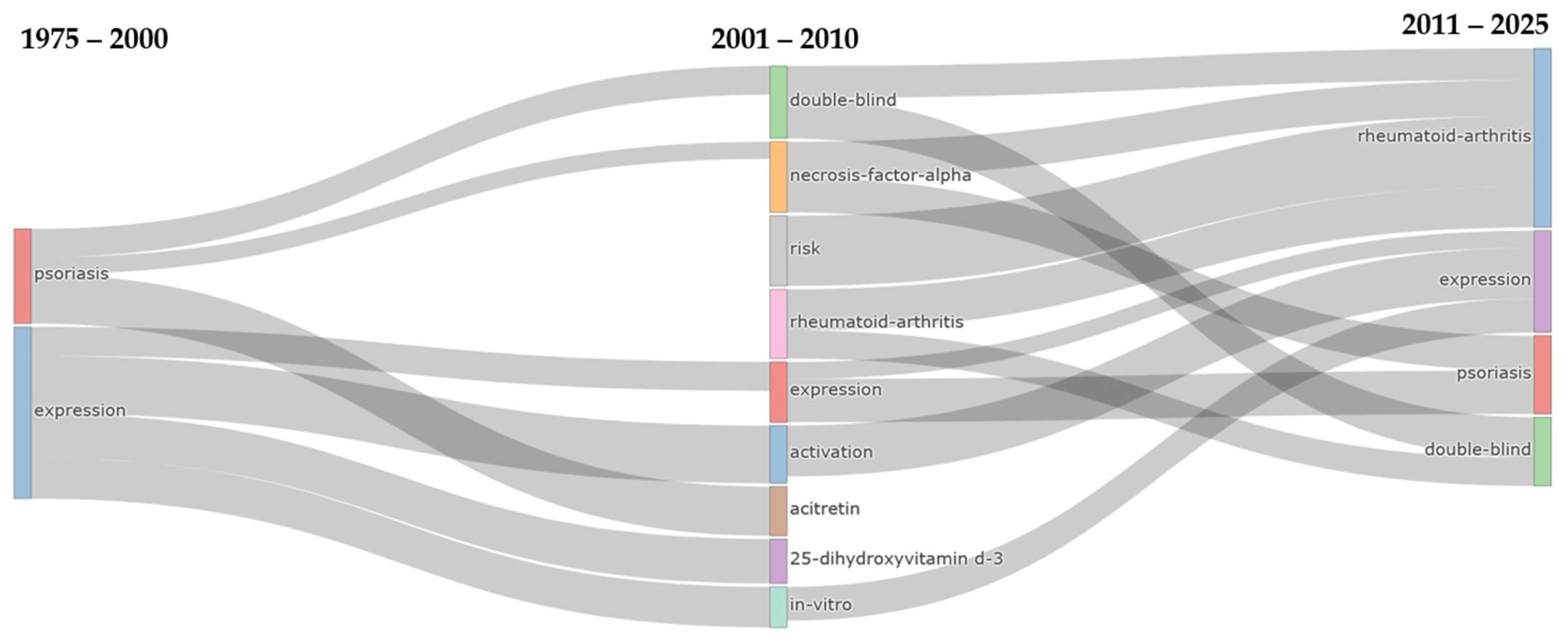 Pharmaceuticals 18 01422 g007