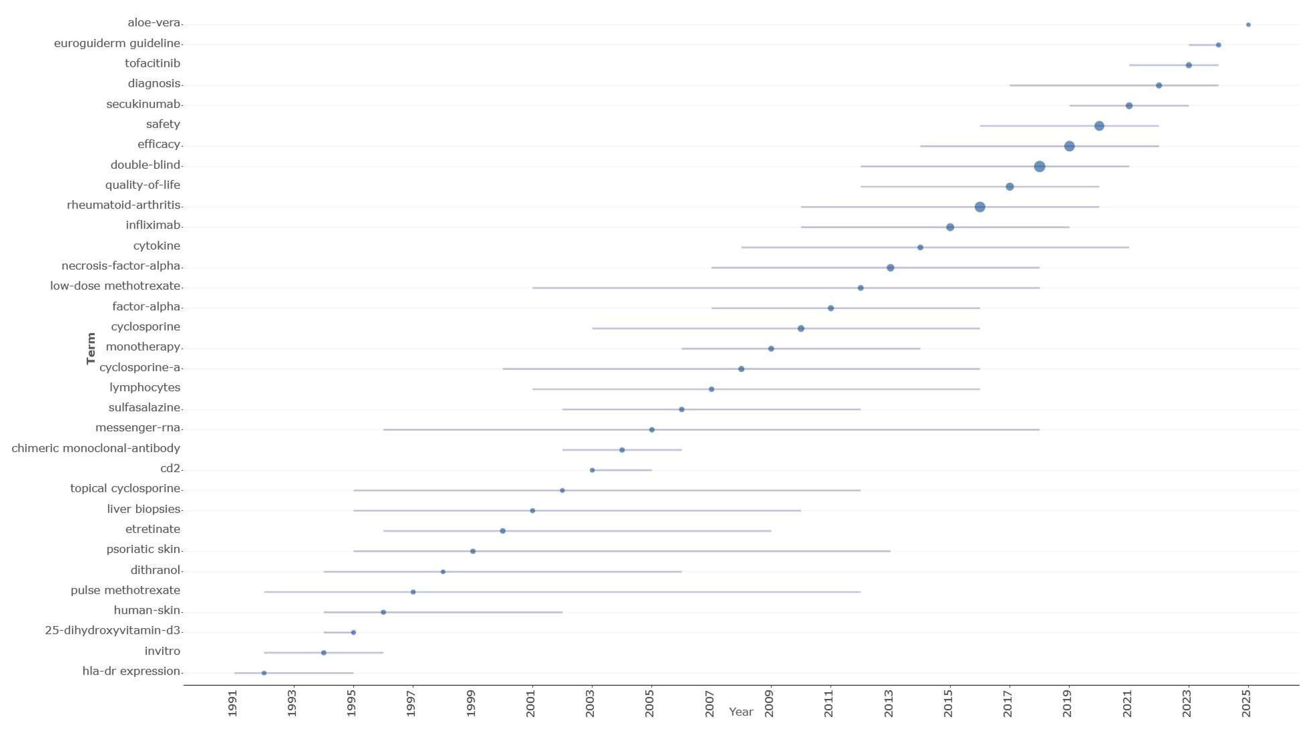 Pharmaceuticals 18 01422 g008