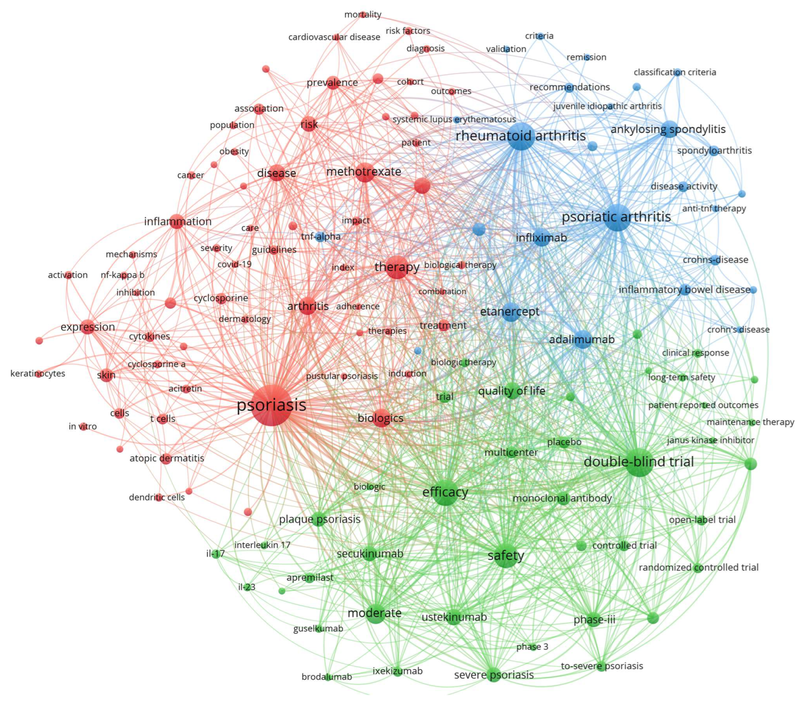 Pharmaceuticals 18 01422 g009