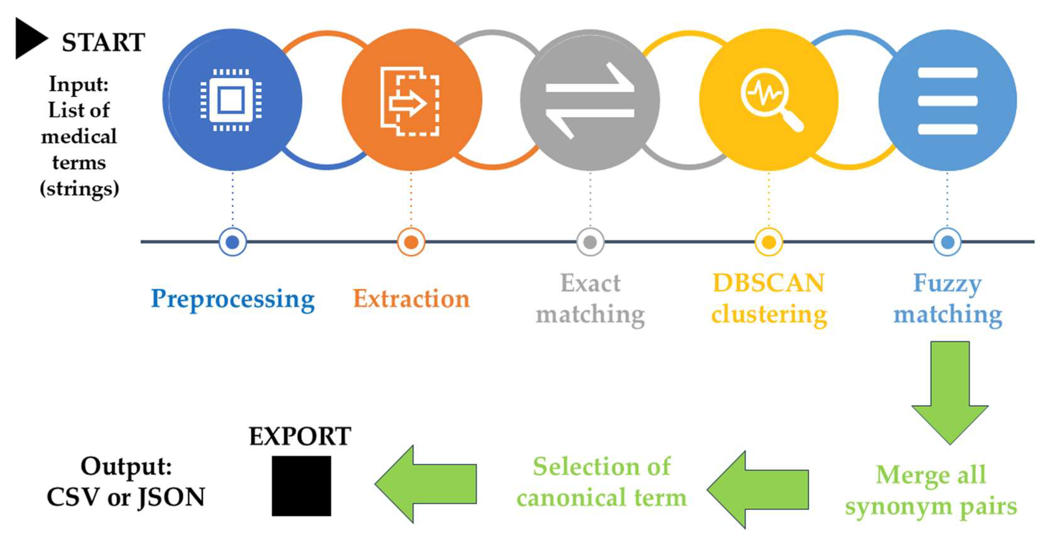 Pharmaceuticals 18 01422 g011