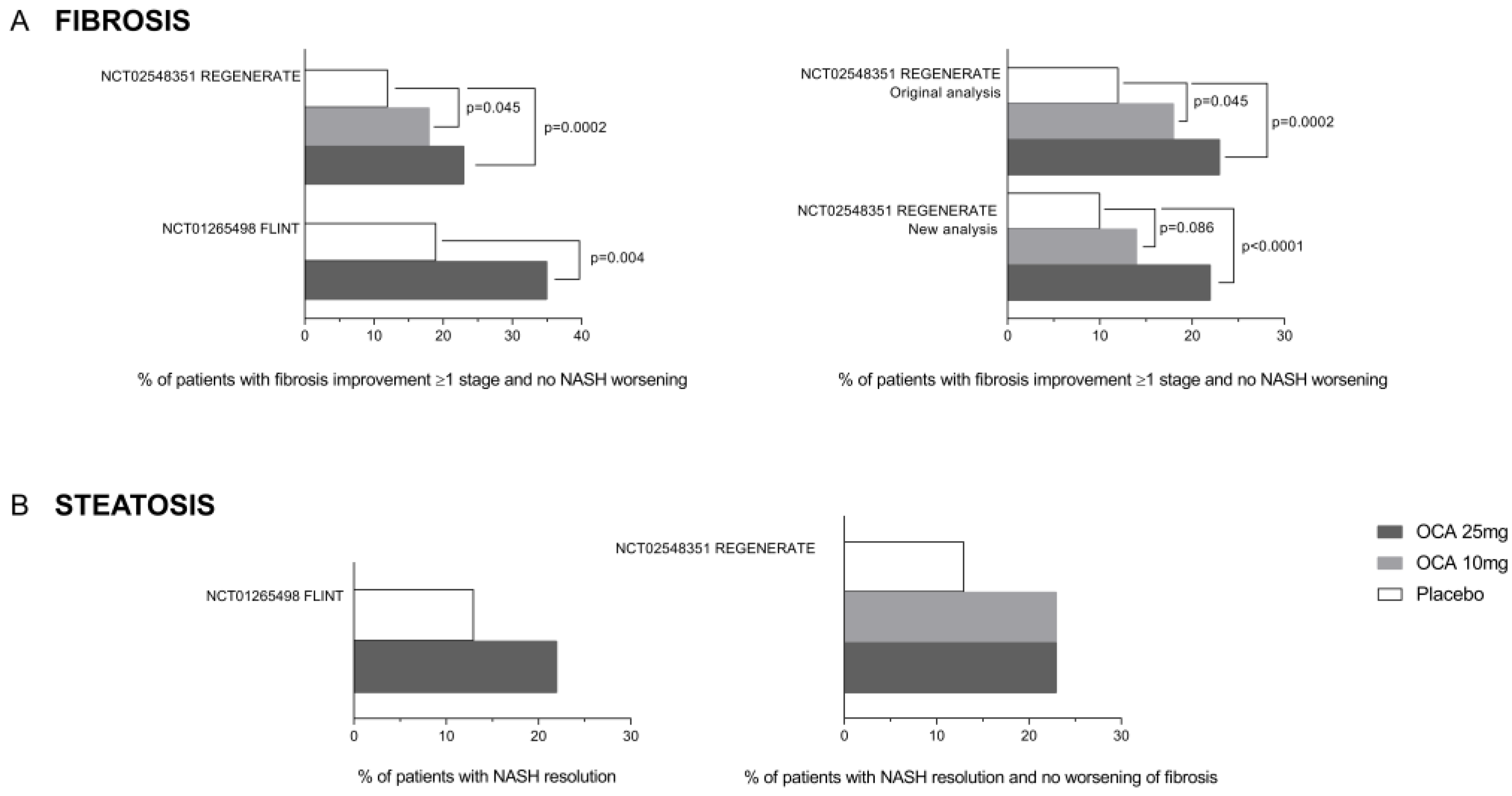 Pharmaceuticals 18 01424 g006 Pharmaceuticals 18 01424 g006