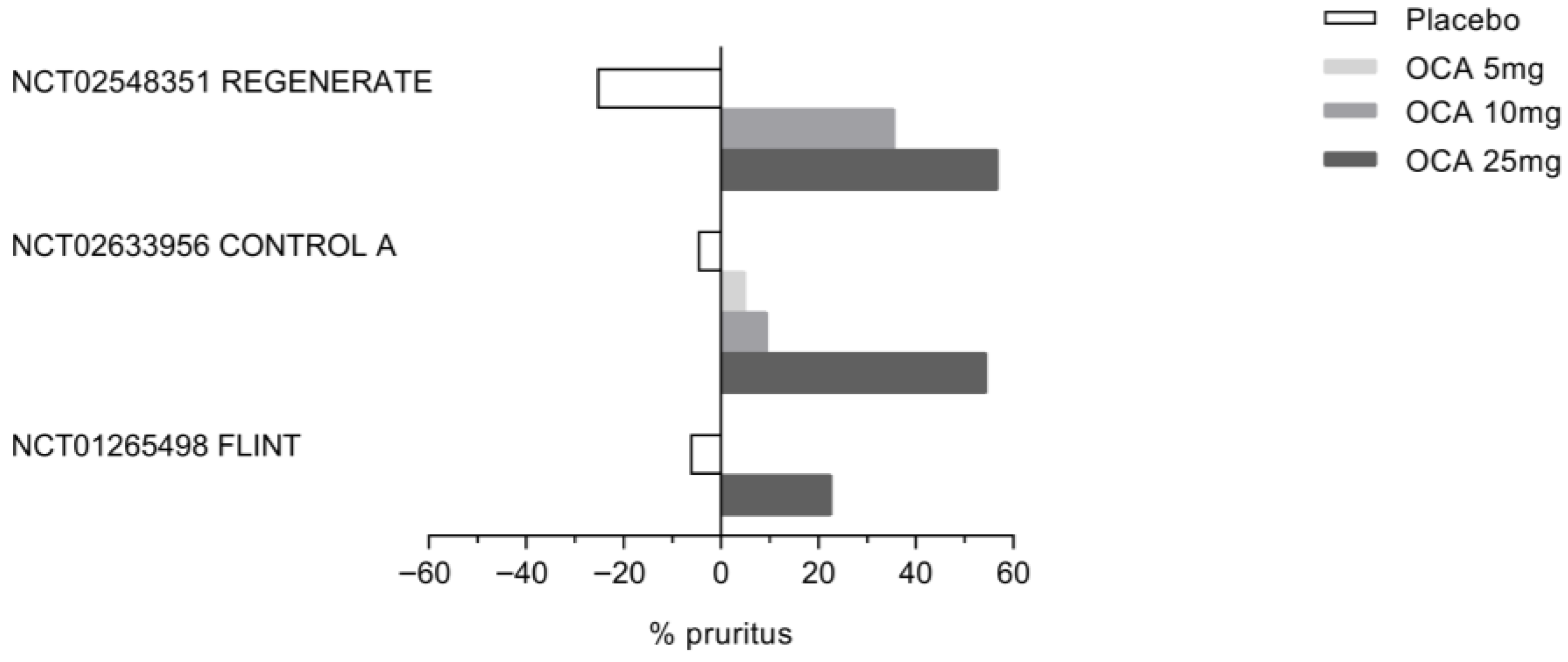 Pharmaceuticals 18 01424 g007 Pharmaceuticals 18 01424 g007