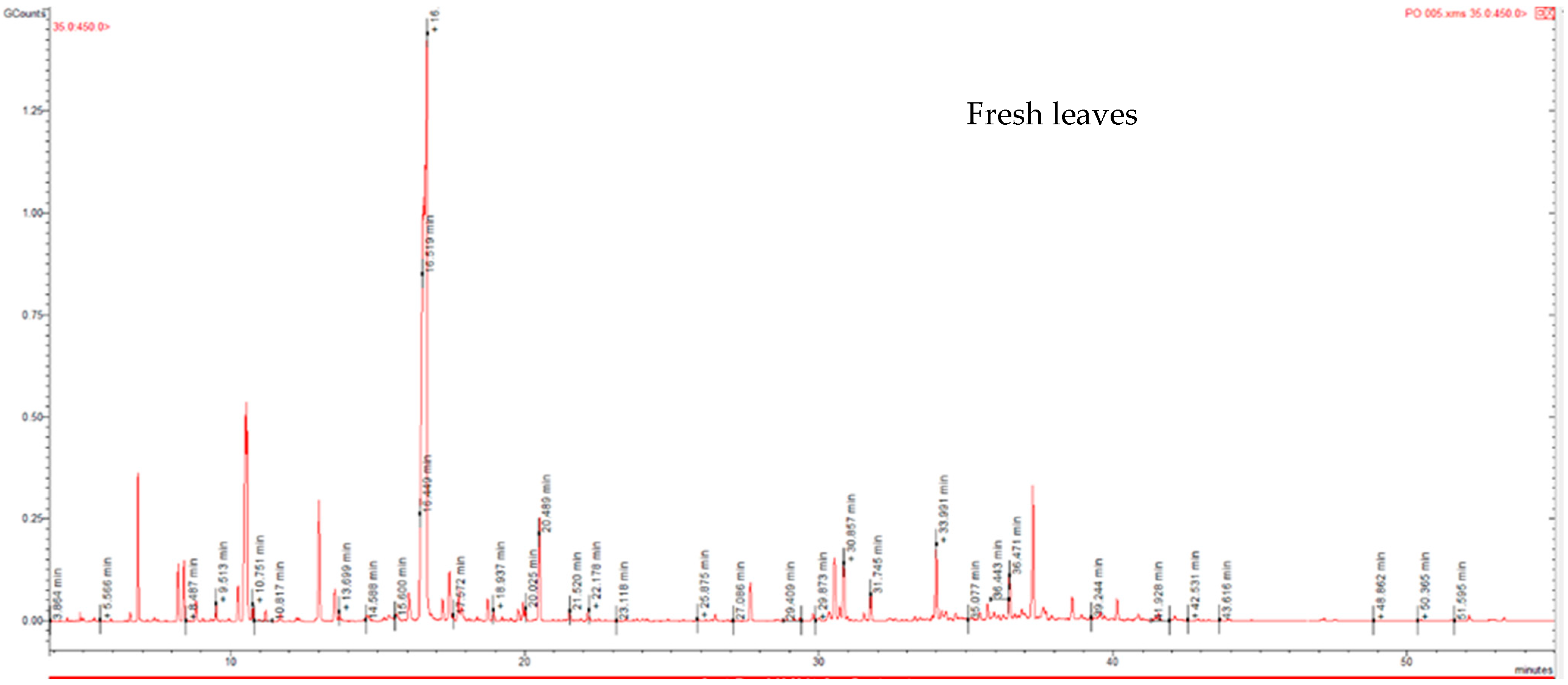 Pharmaceuticals 18 01428 g001a Pharmaceuticals 18 01428 g001a