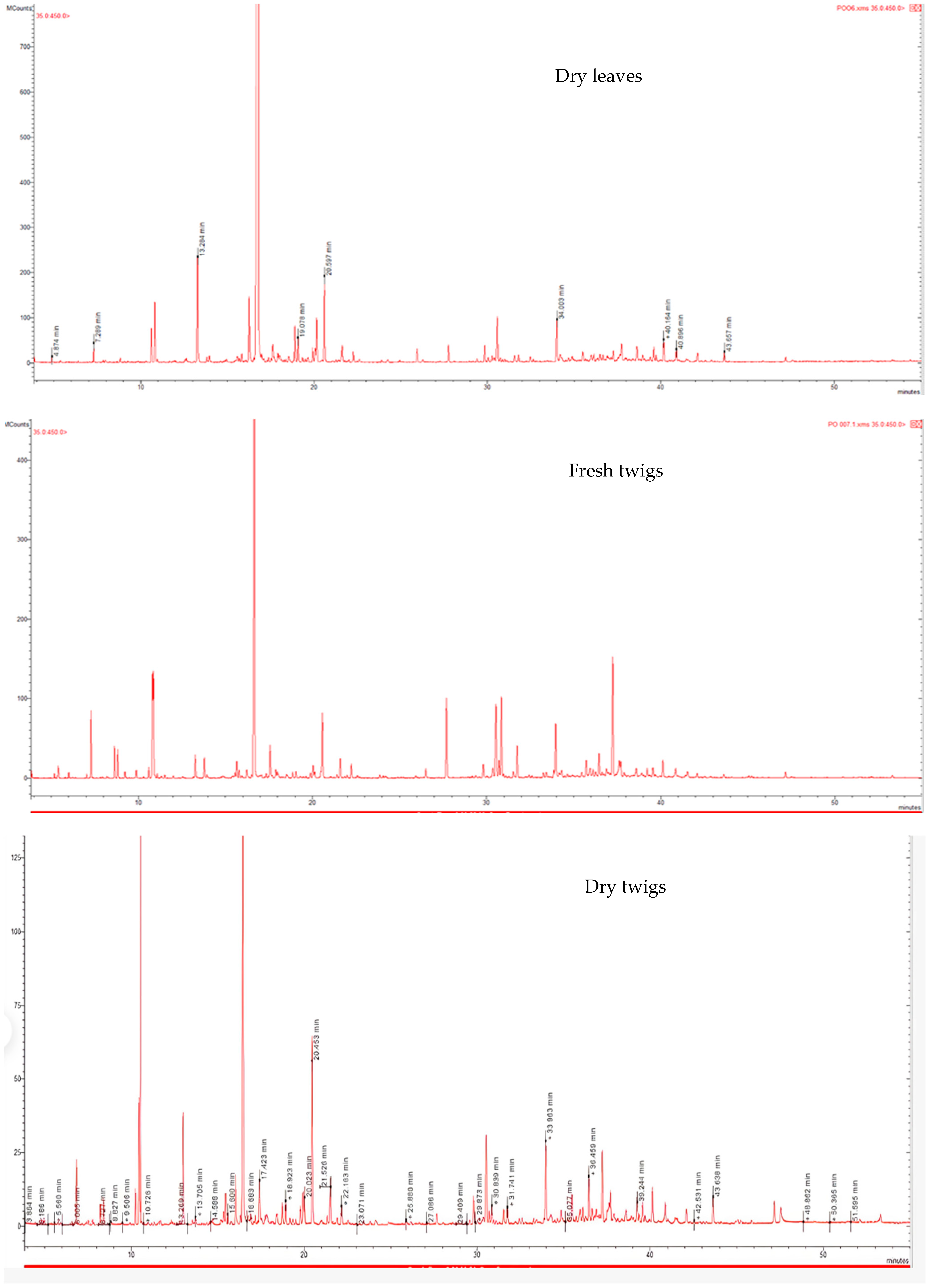 Pharmaceuticals 18 01428 g001b Pharmaceuticals 18 01428 g001b