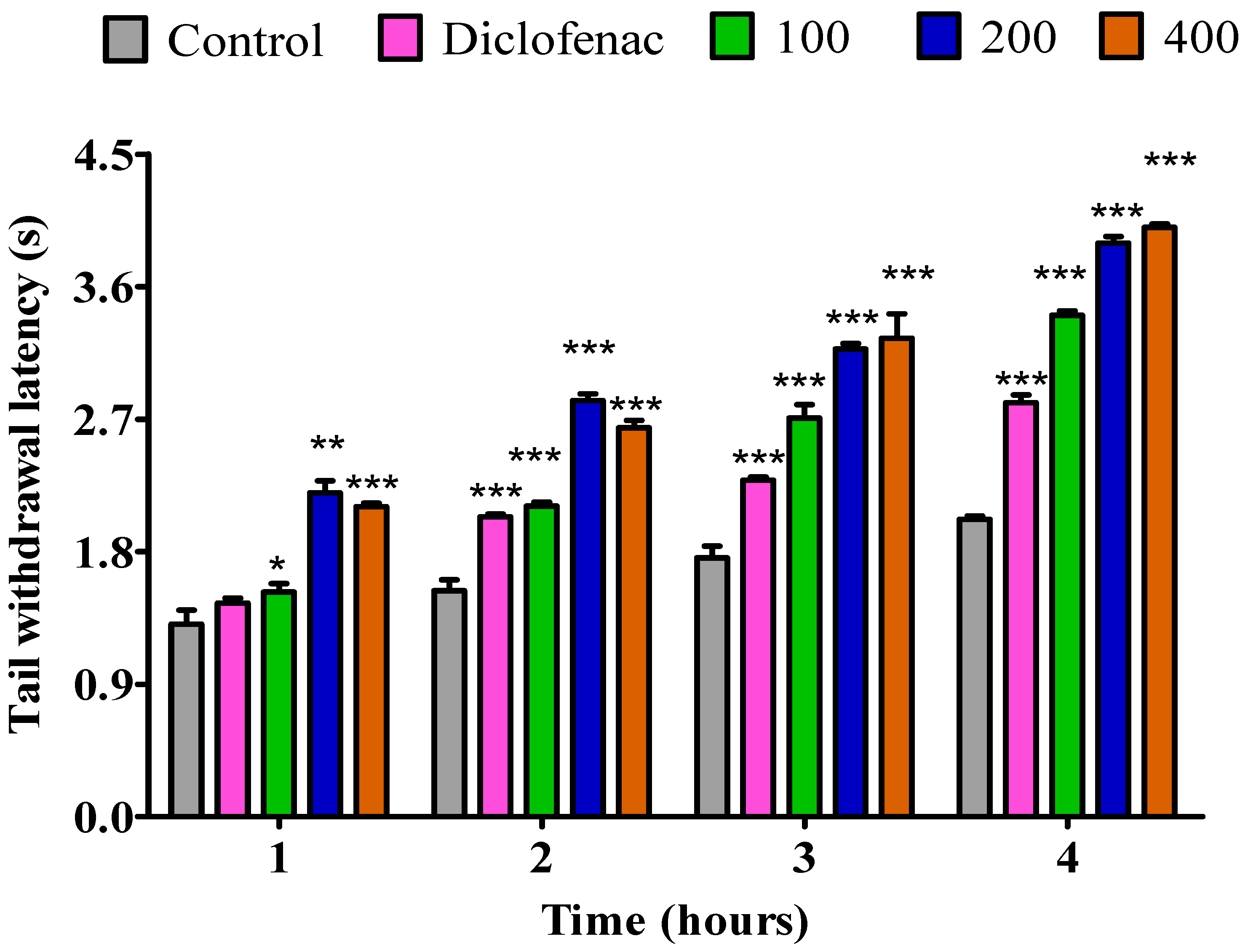 Pharmaceuticals 18 01428 g002 Pharmaceuticals 18 01428 g002