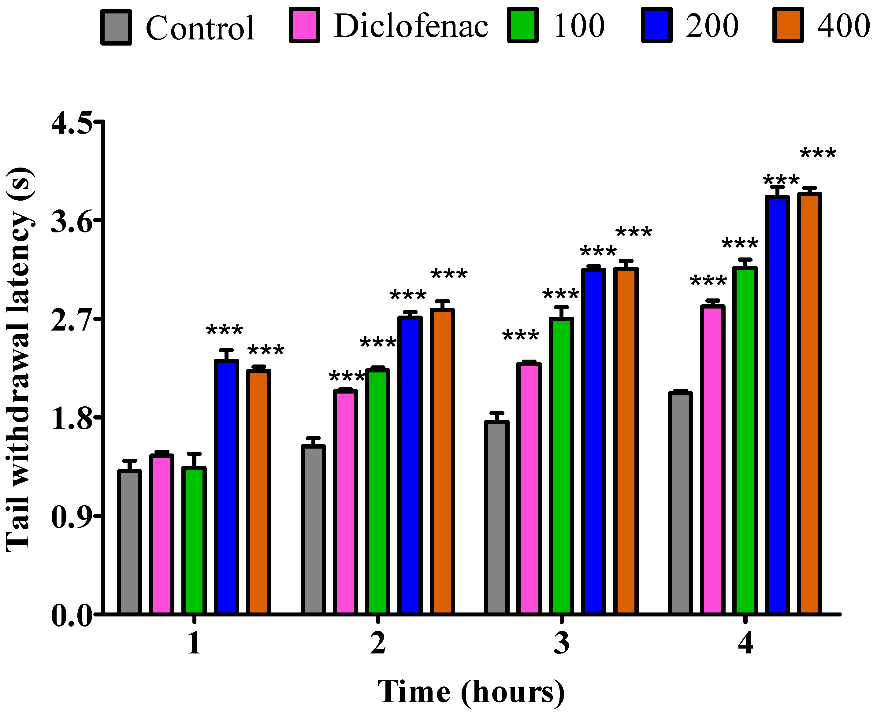 Pharmaceuticals 18 01428 g003 Pharmaceuticals 18 01428 g003